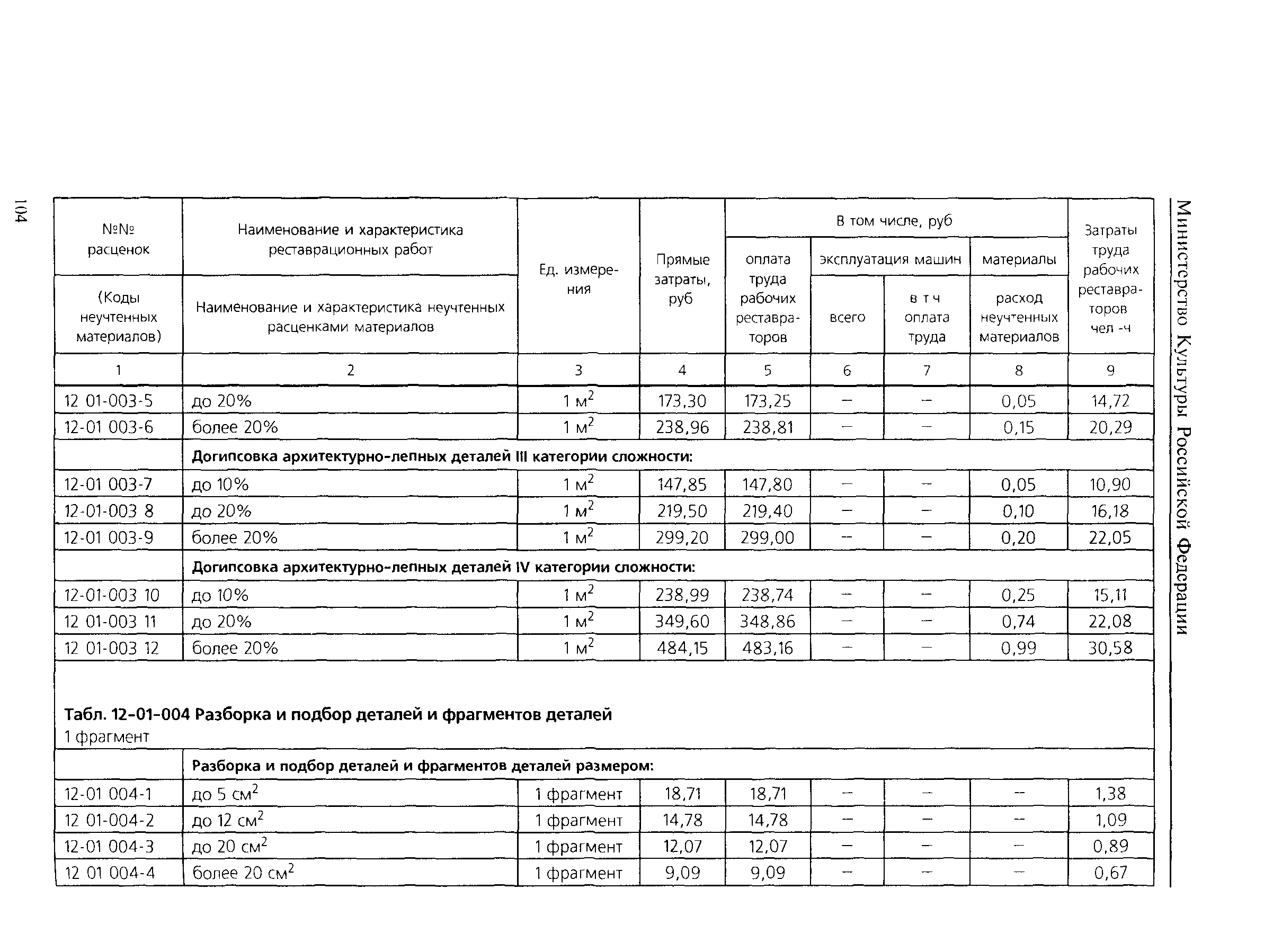 ТЕР 2001-12