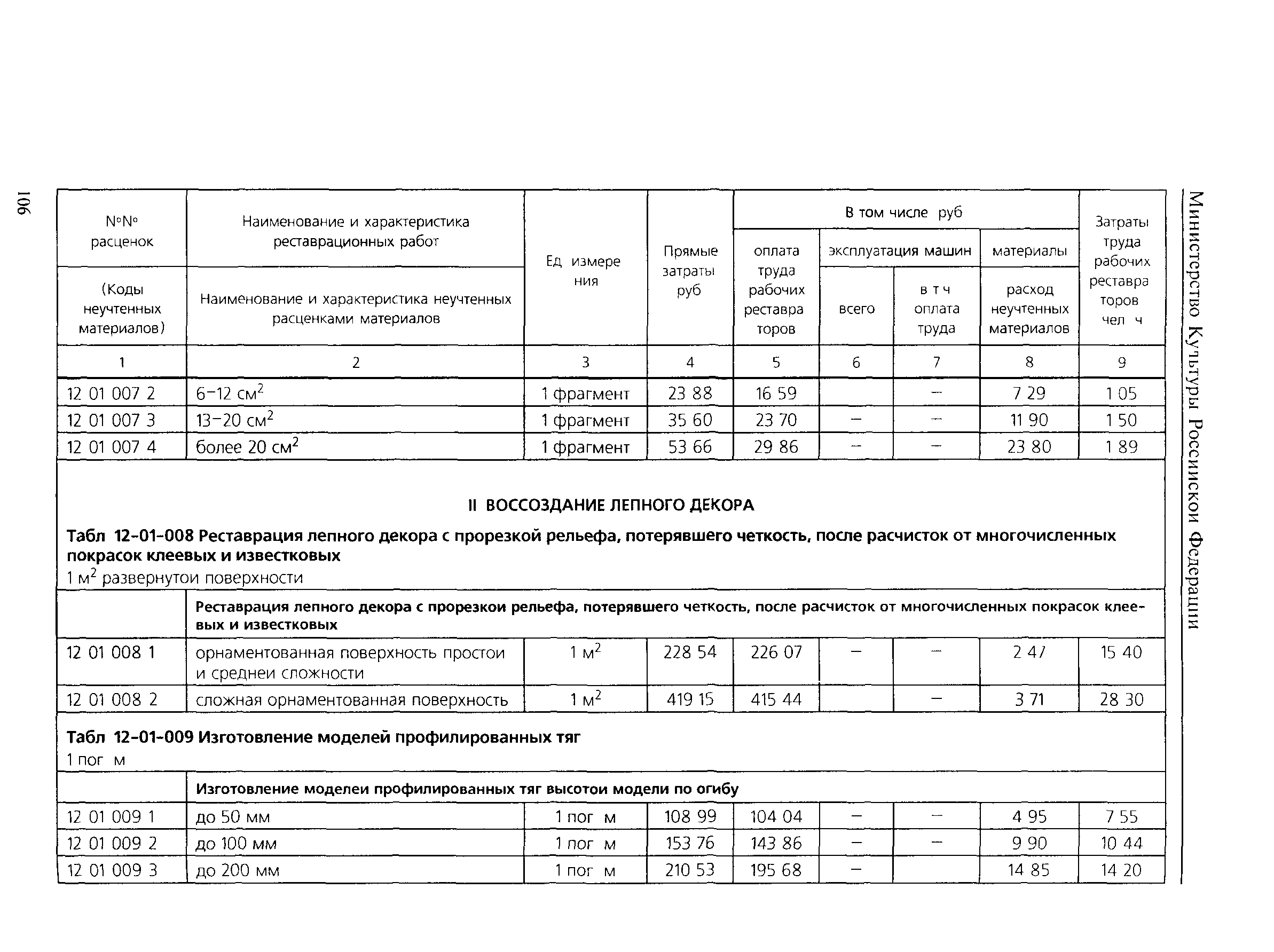 ТЕР 2001-12