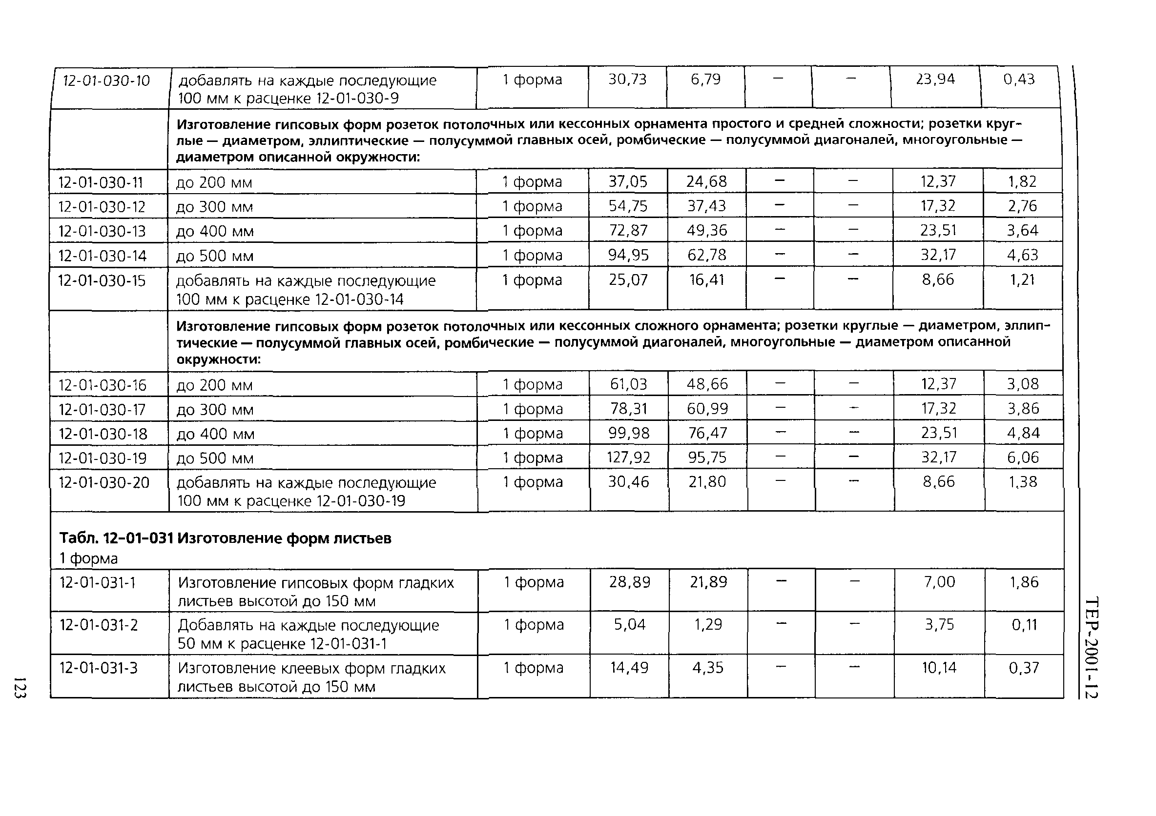 ТЕР 2001-12