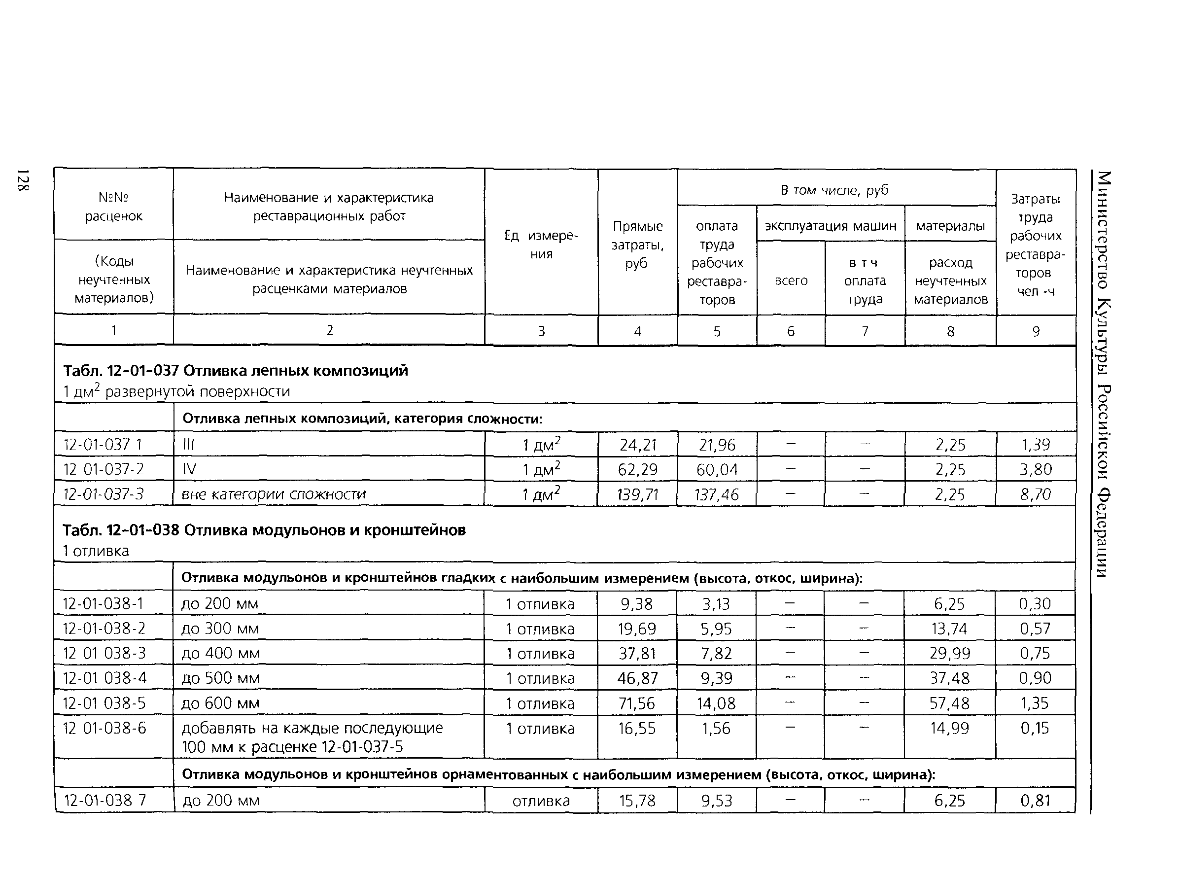 ТЕР 2001-12