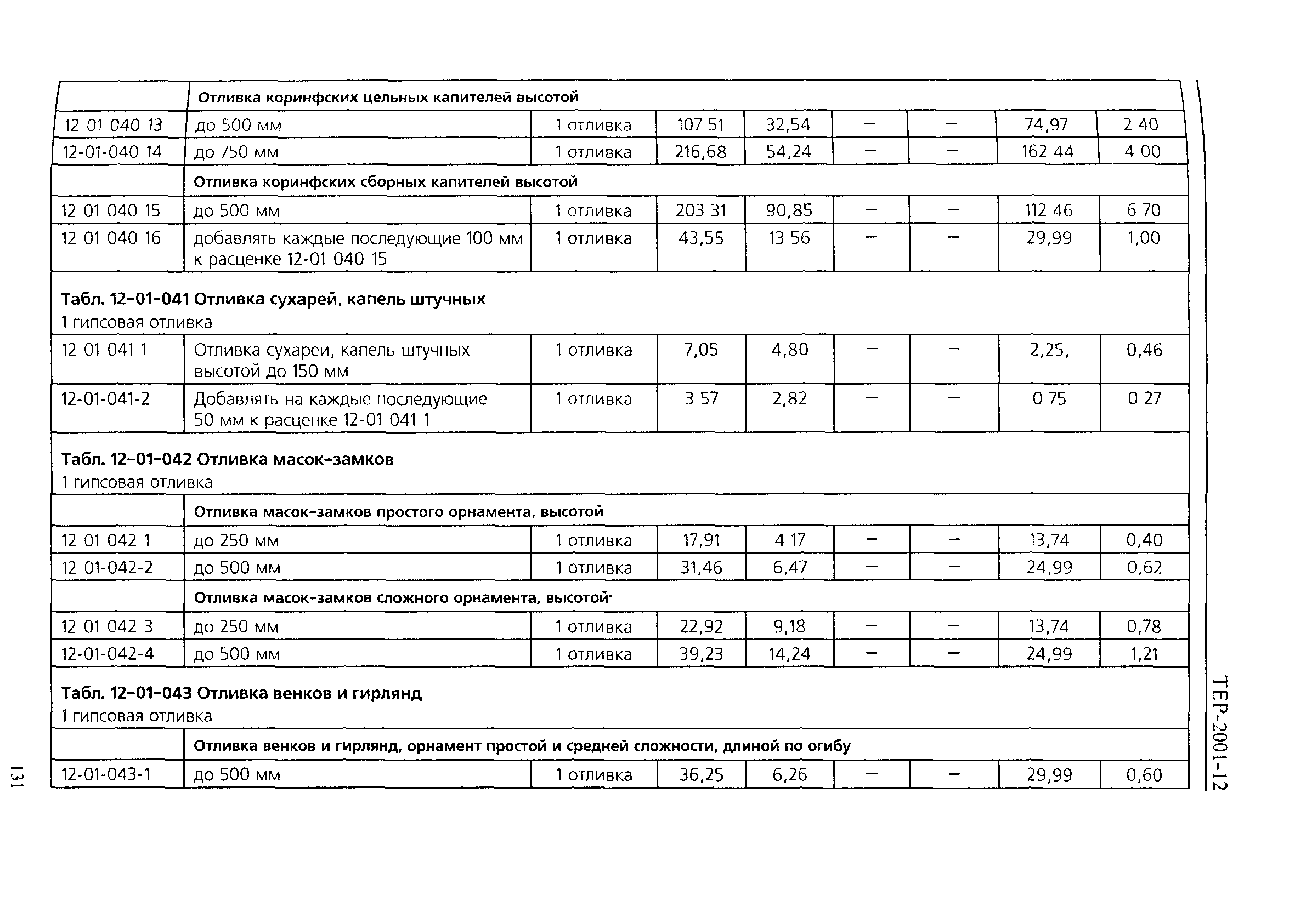 ТЕР 2001-12