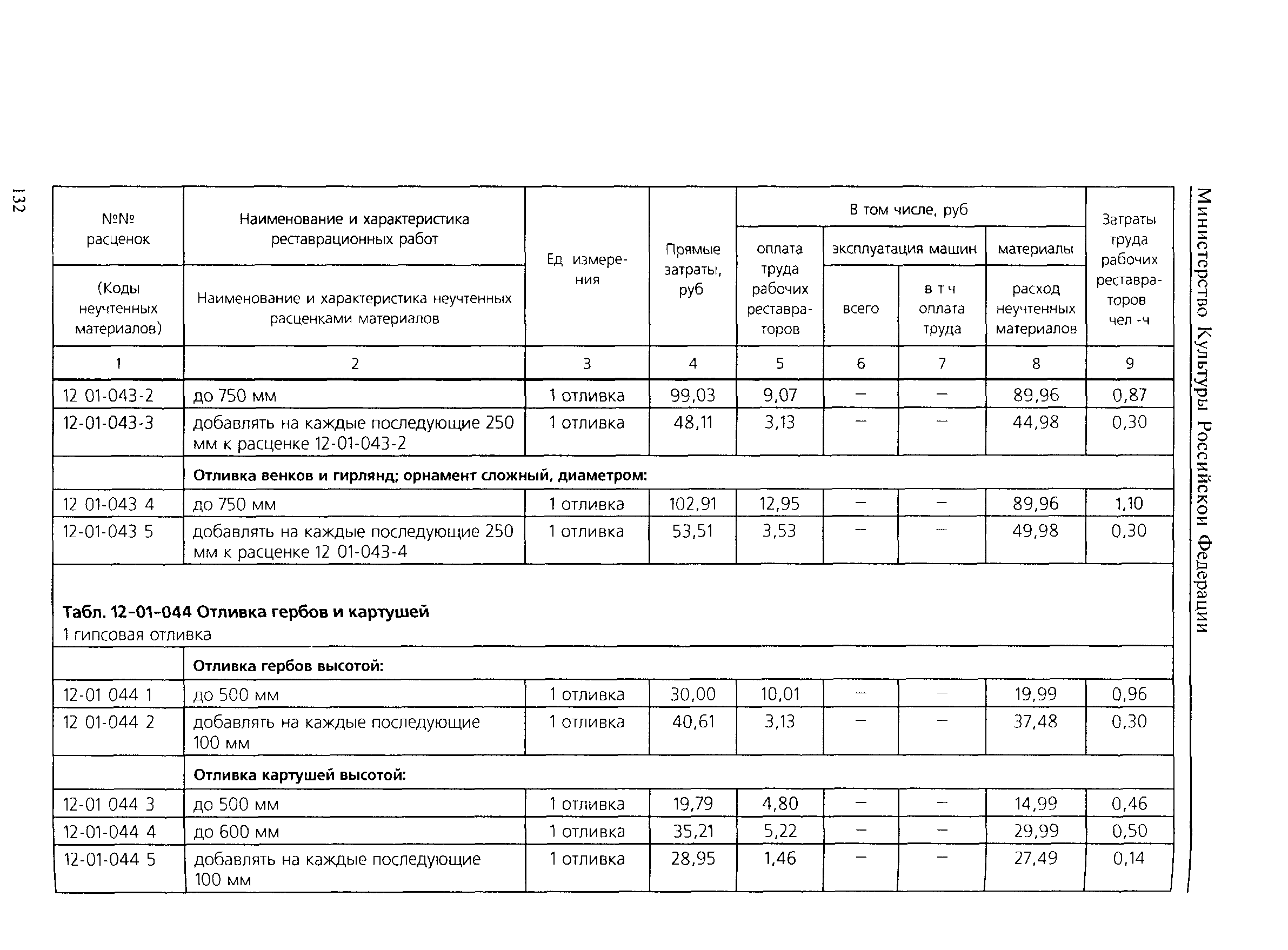 ТЕР 2001-12