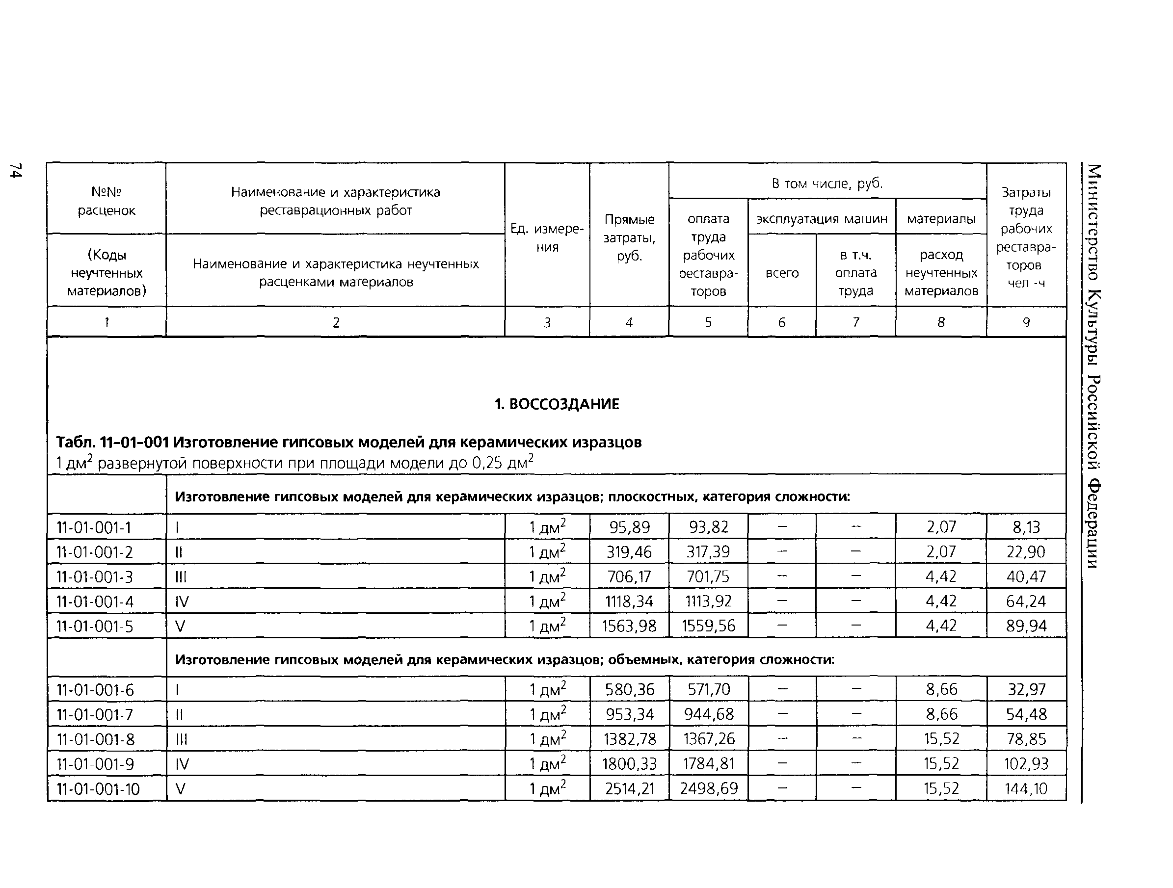 ТЕР 2001-11