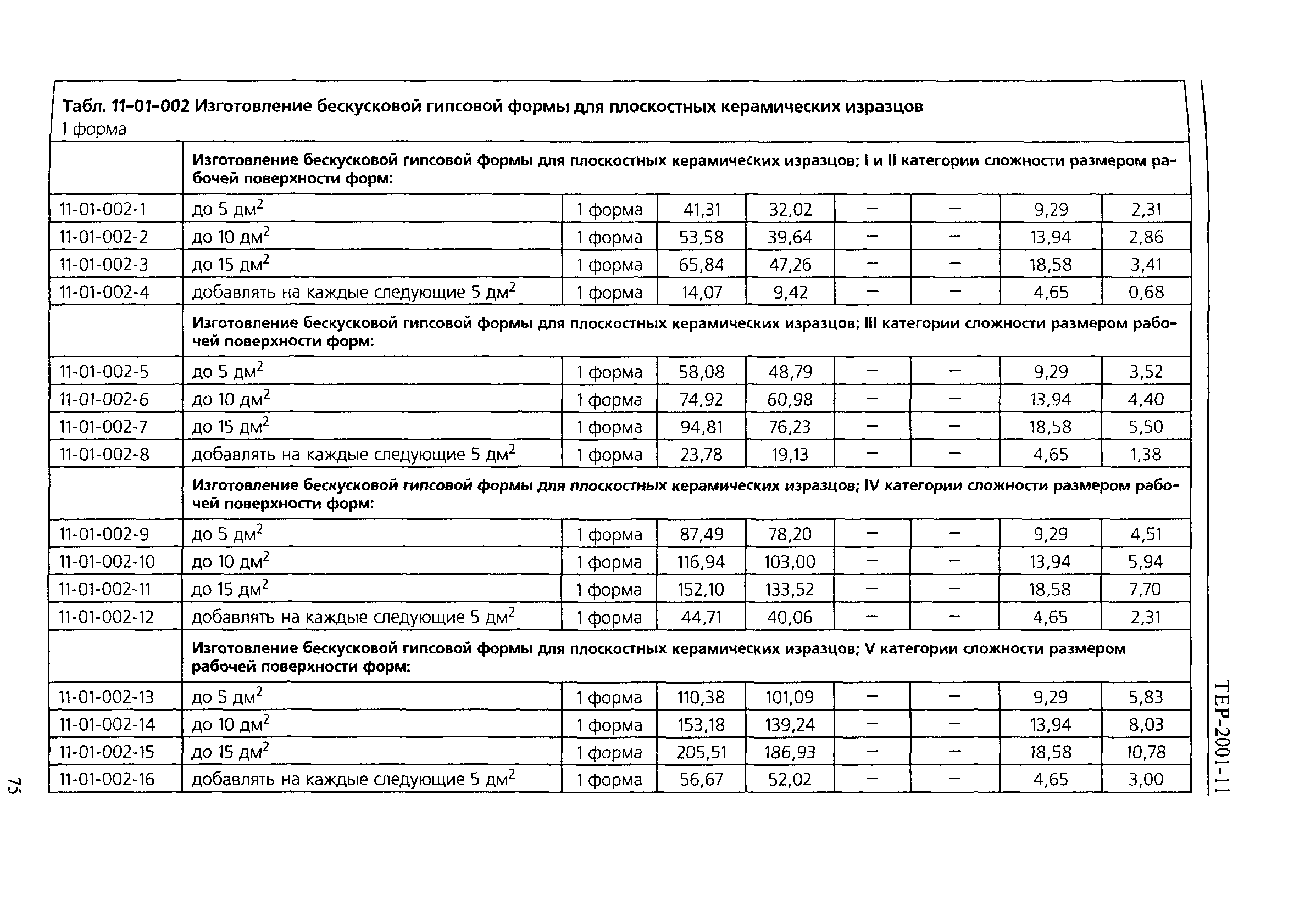 ТЕР 2001-11