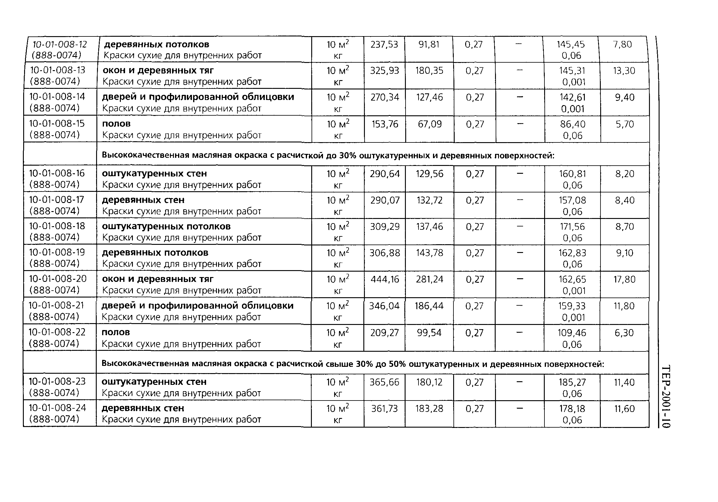 ТЕР 2001-10