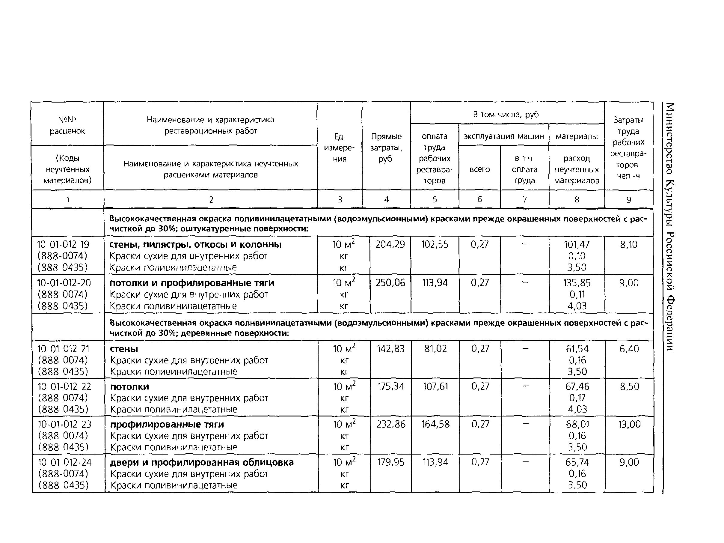 ТЕР 2001-10