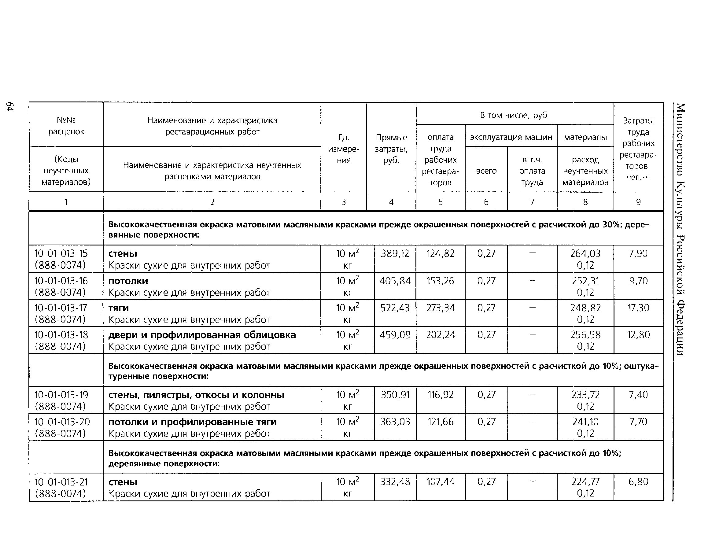 ТЕР 2001-10