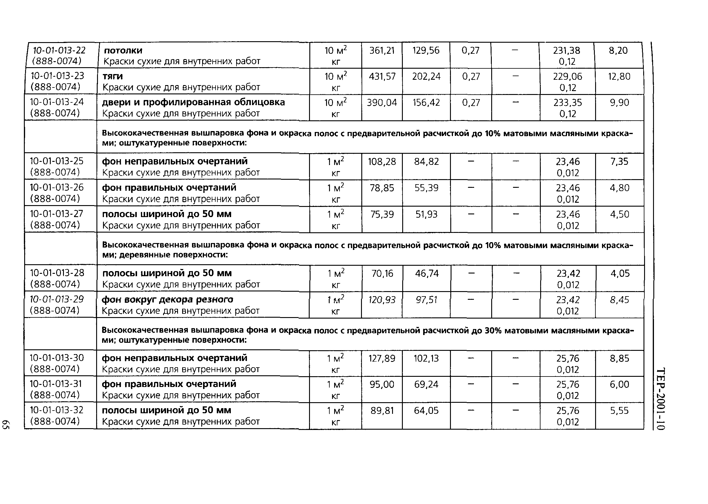 ТЕР 2001-10