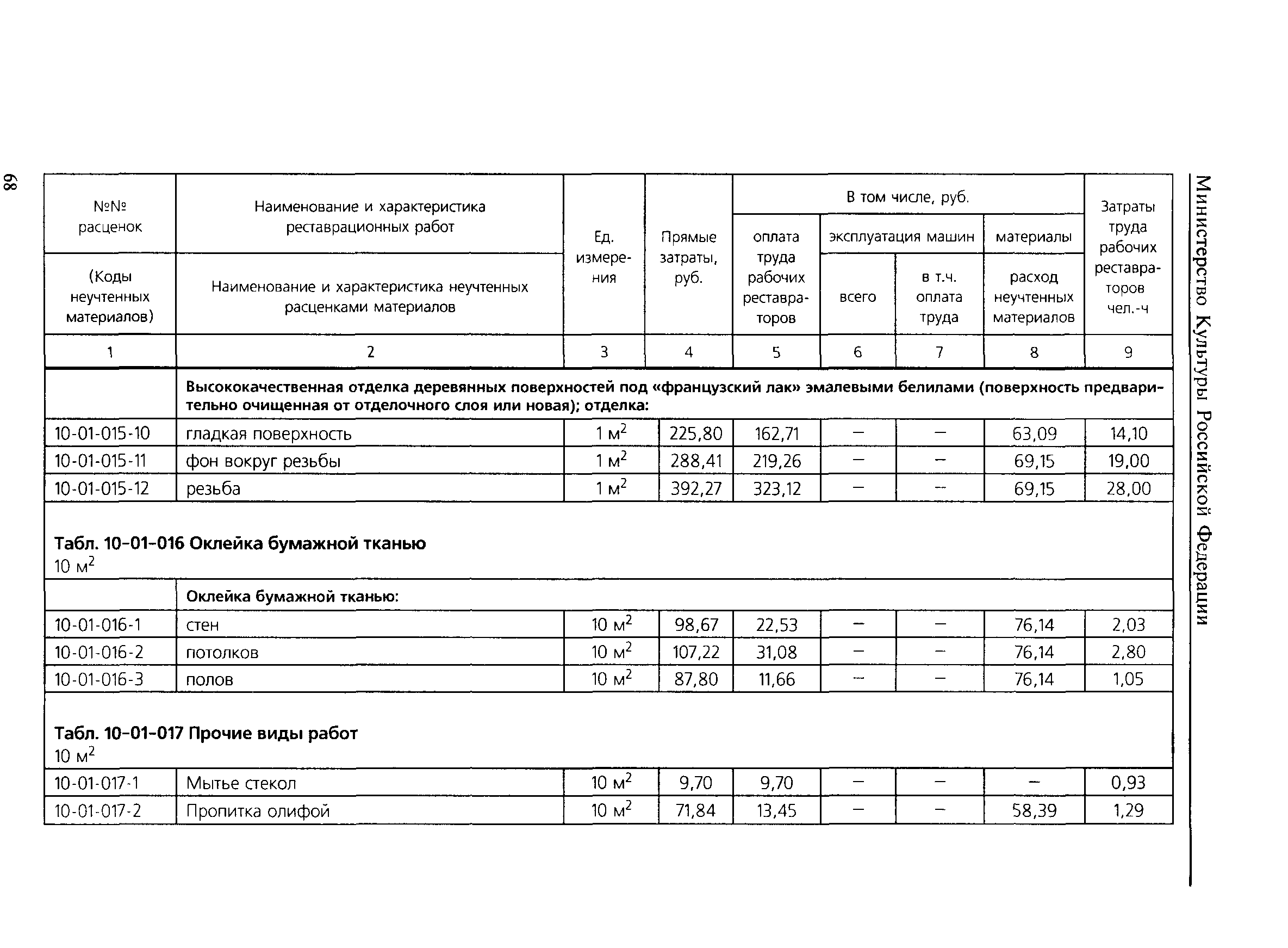 ТЕР 2001-10