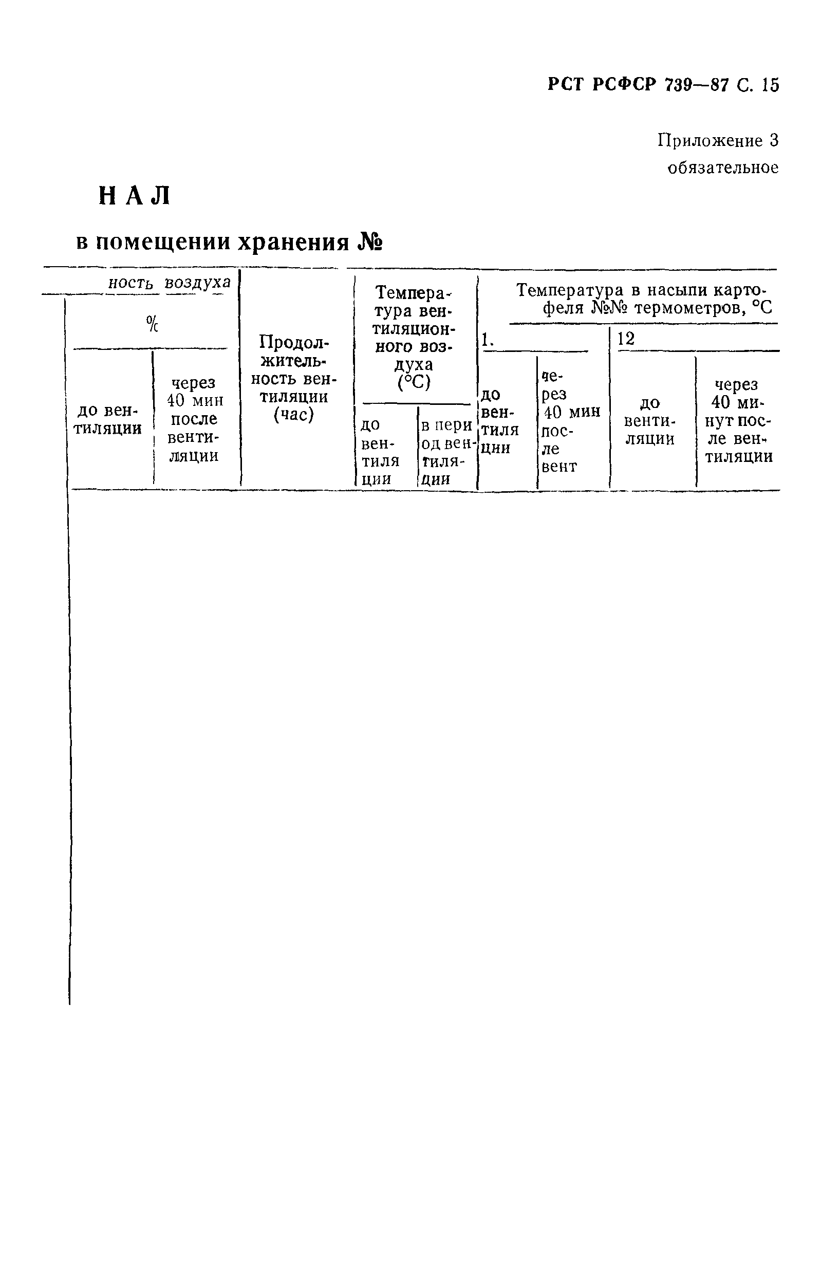 РСТ РСФСР 739-87