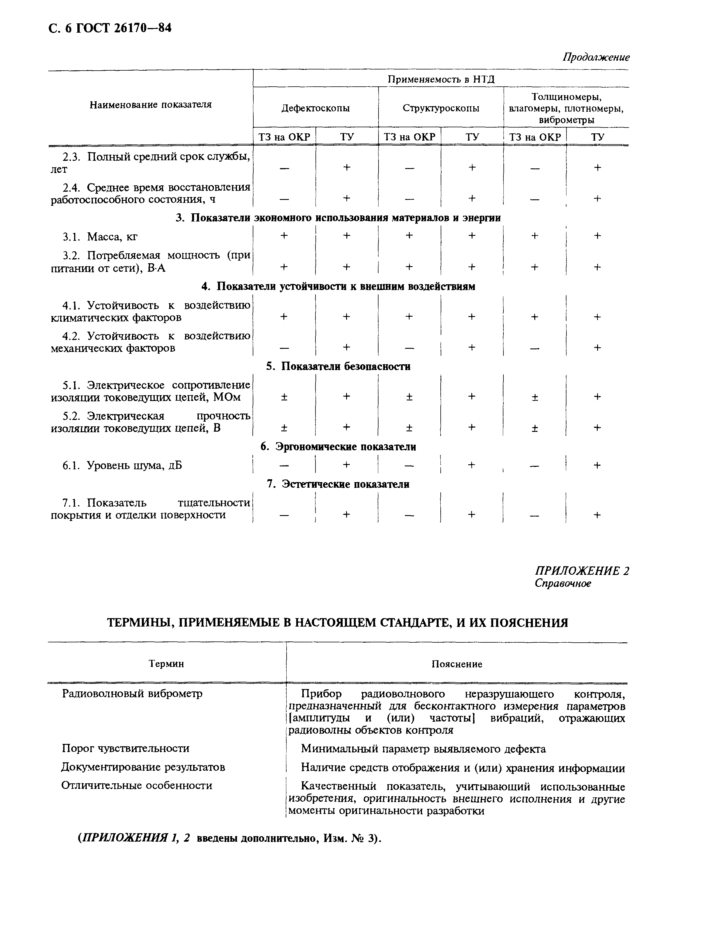 ГОСТ 26170-84