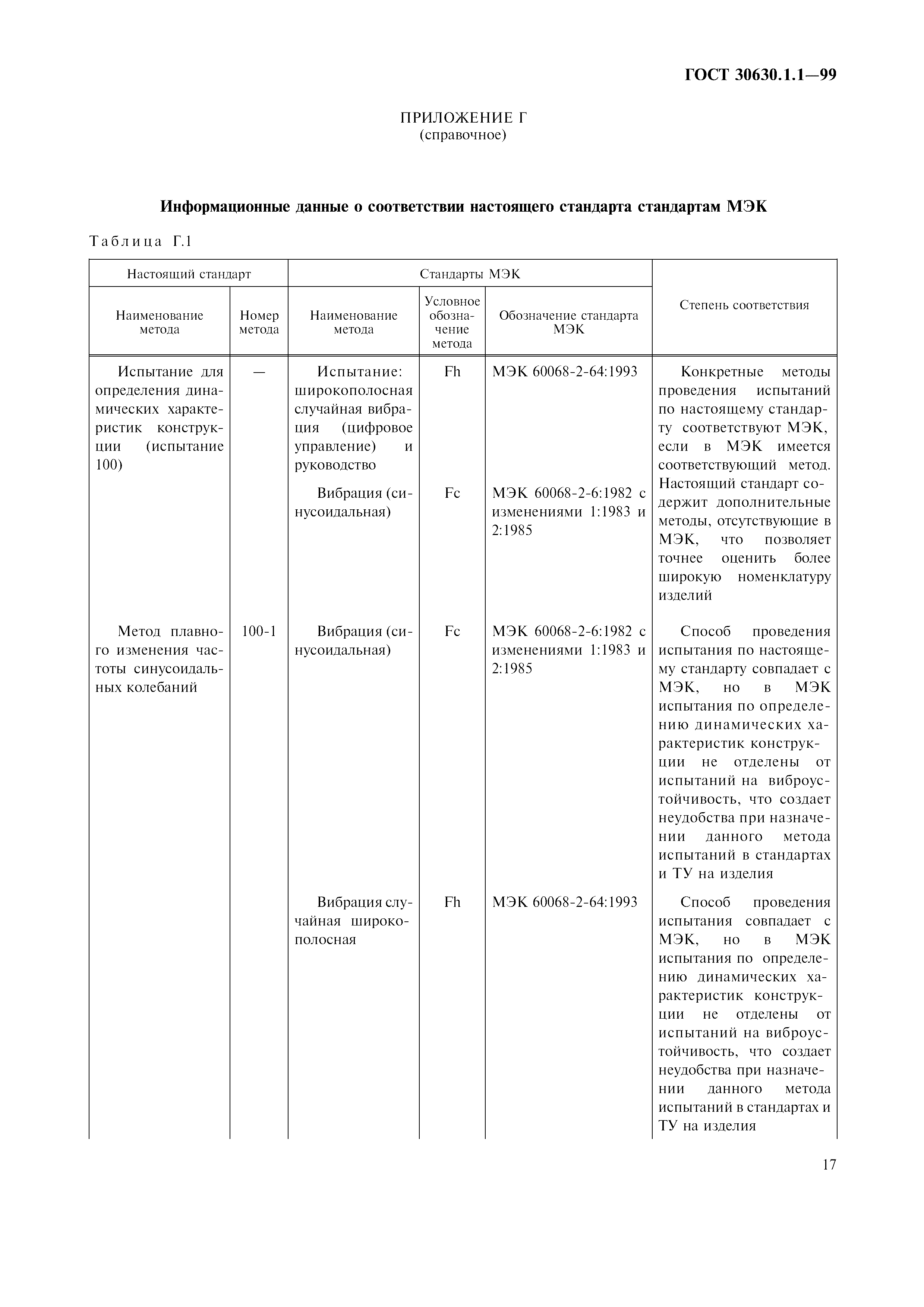 ГОСТ 30630.1.1-99