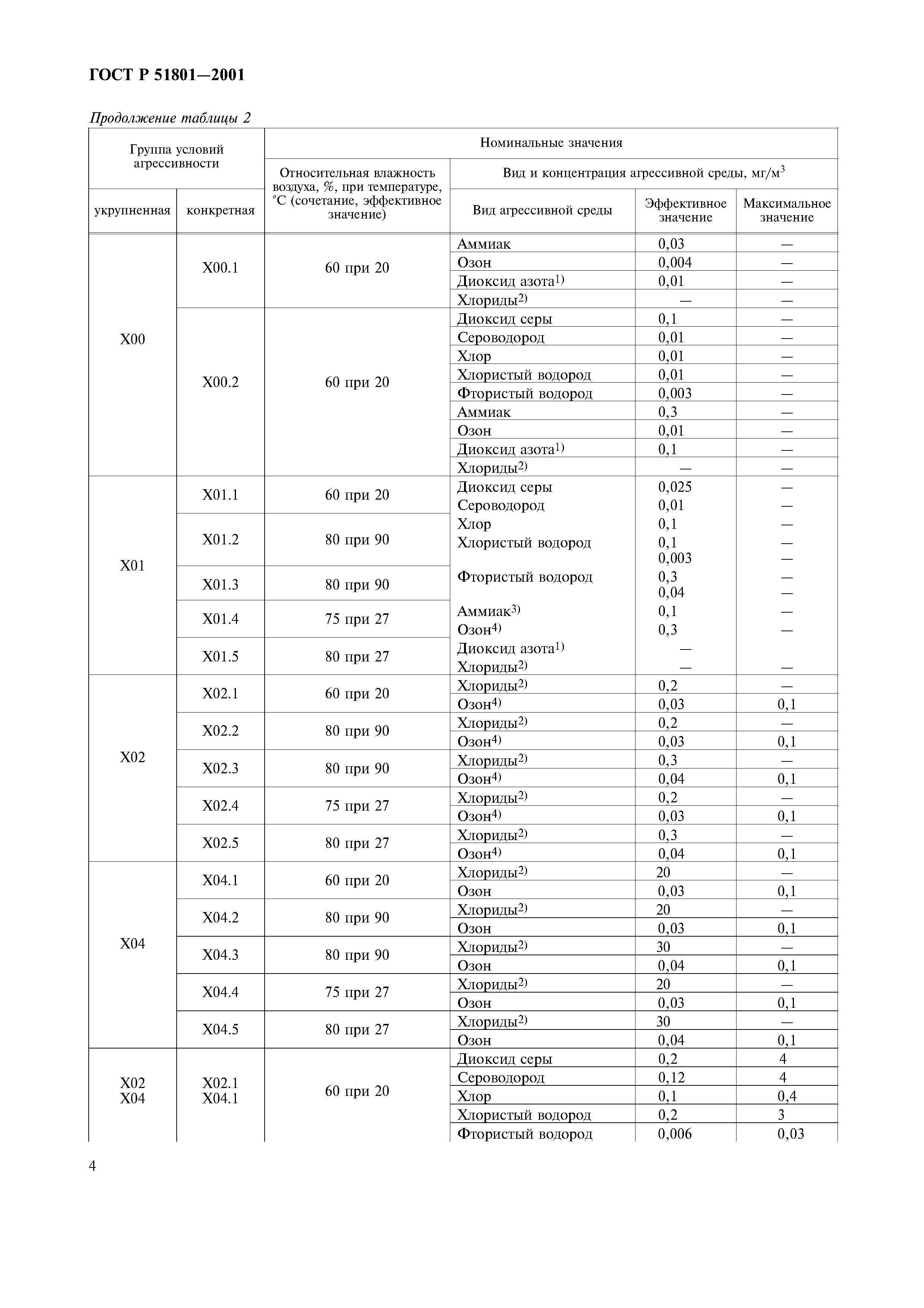 ГОСТ Р 51801-2001