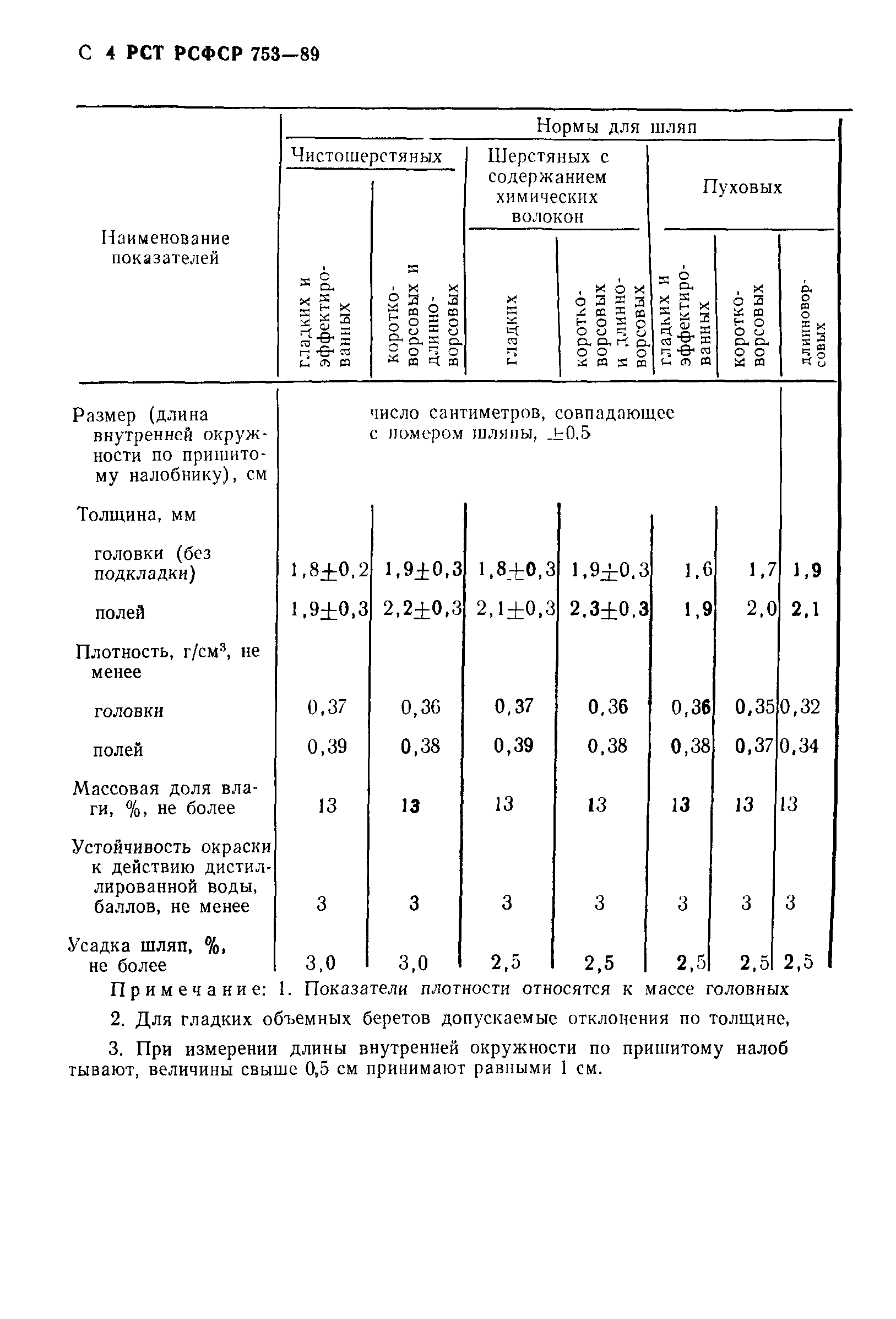 РСТ РСФСР 753-89