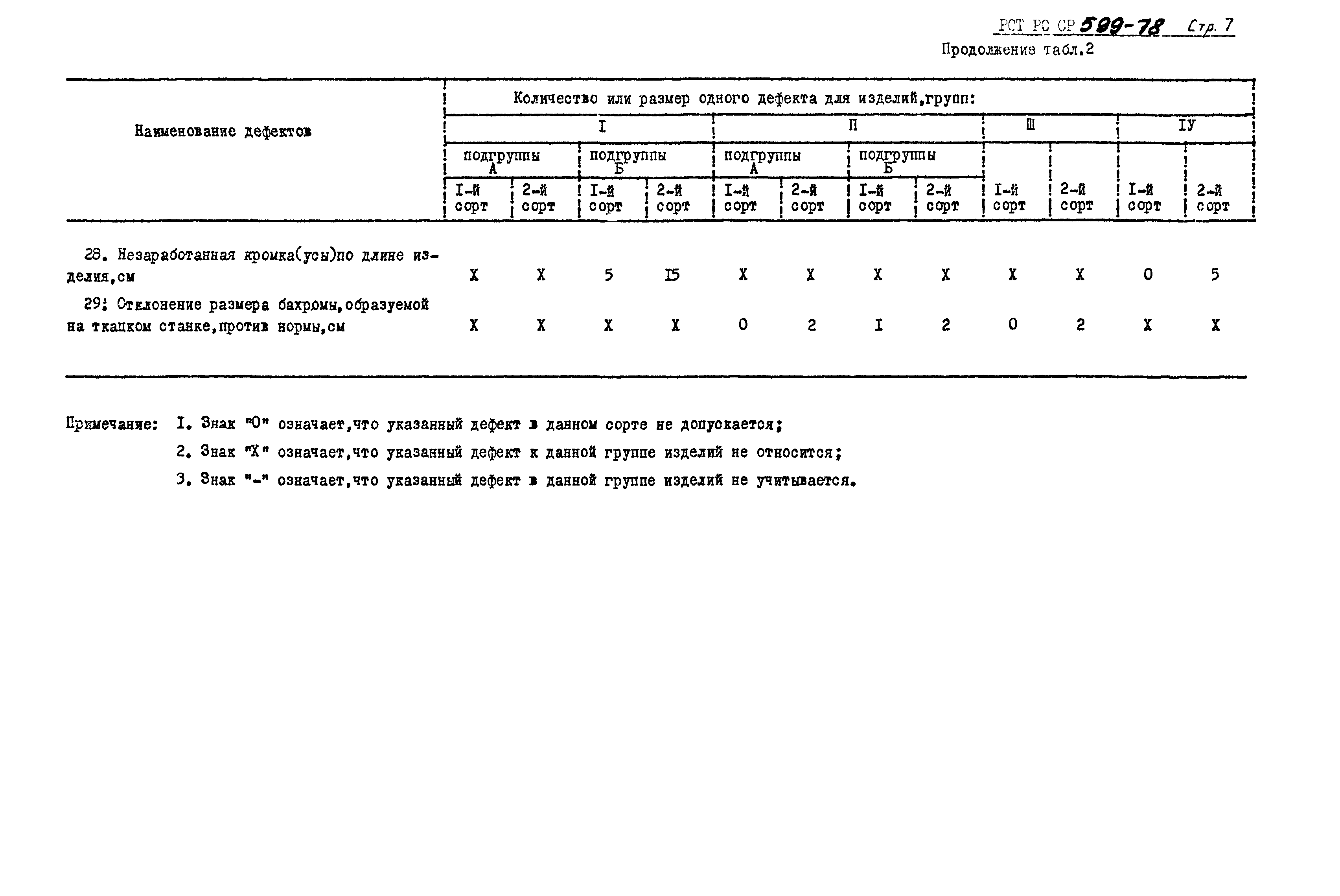 РСТ РСФСР 599-78