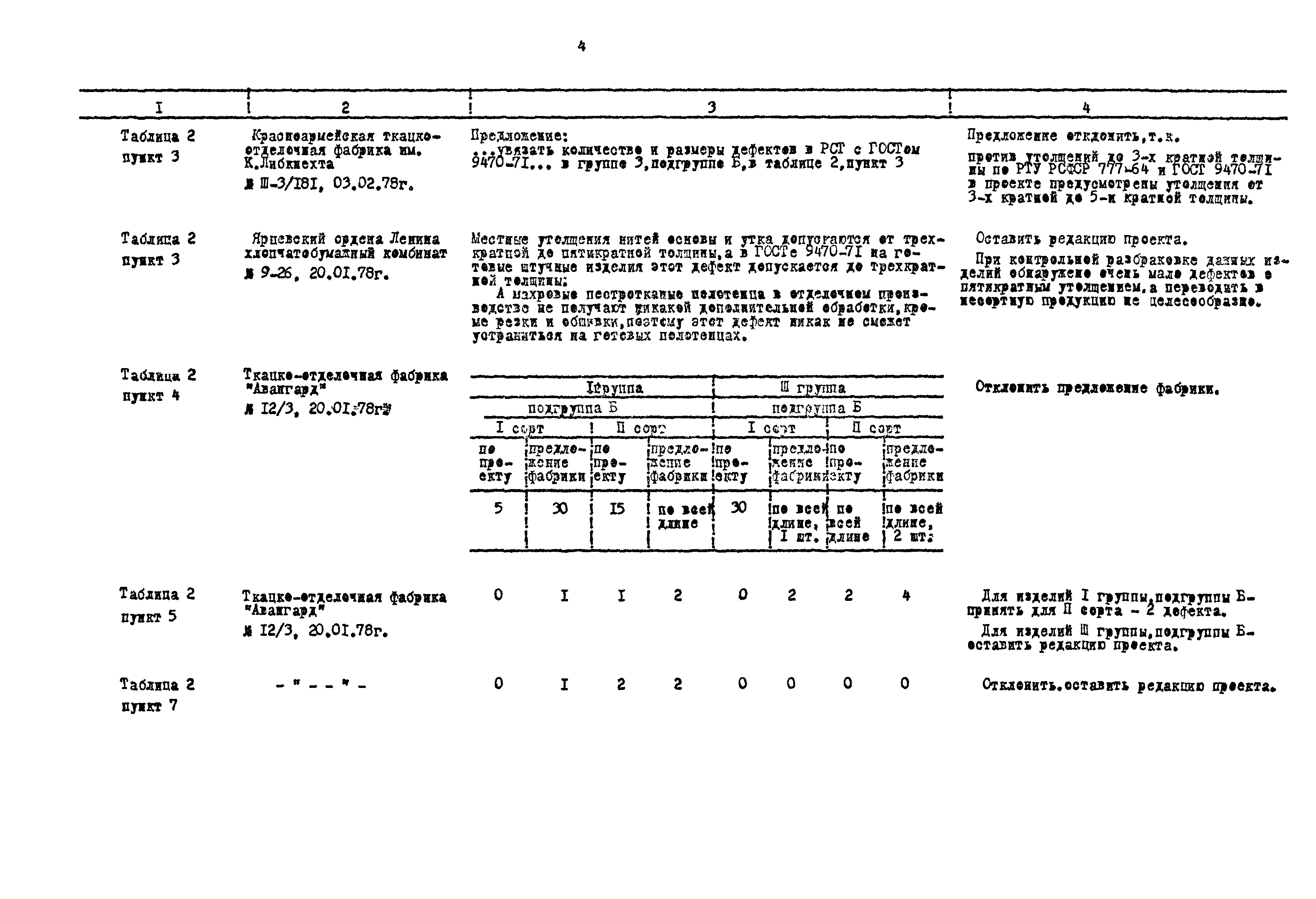 РСТ РСФСР 599-78