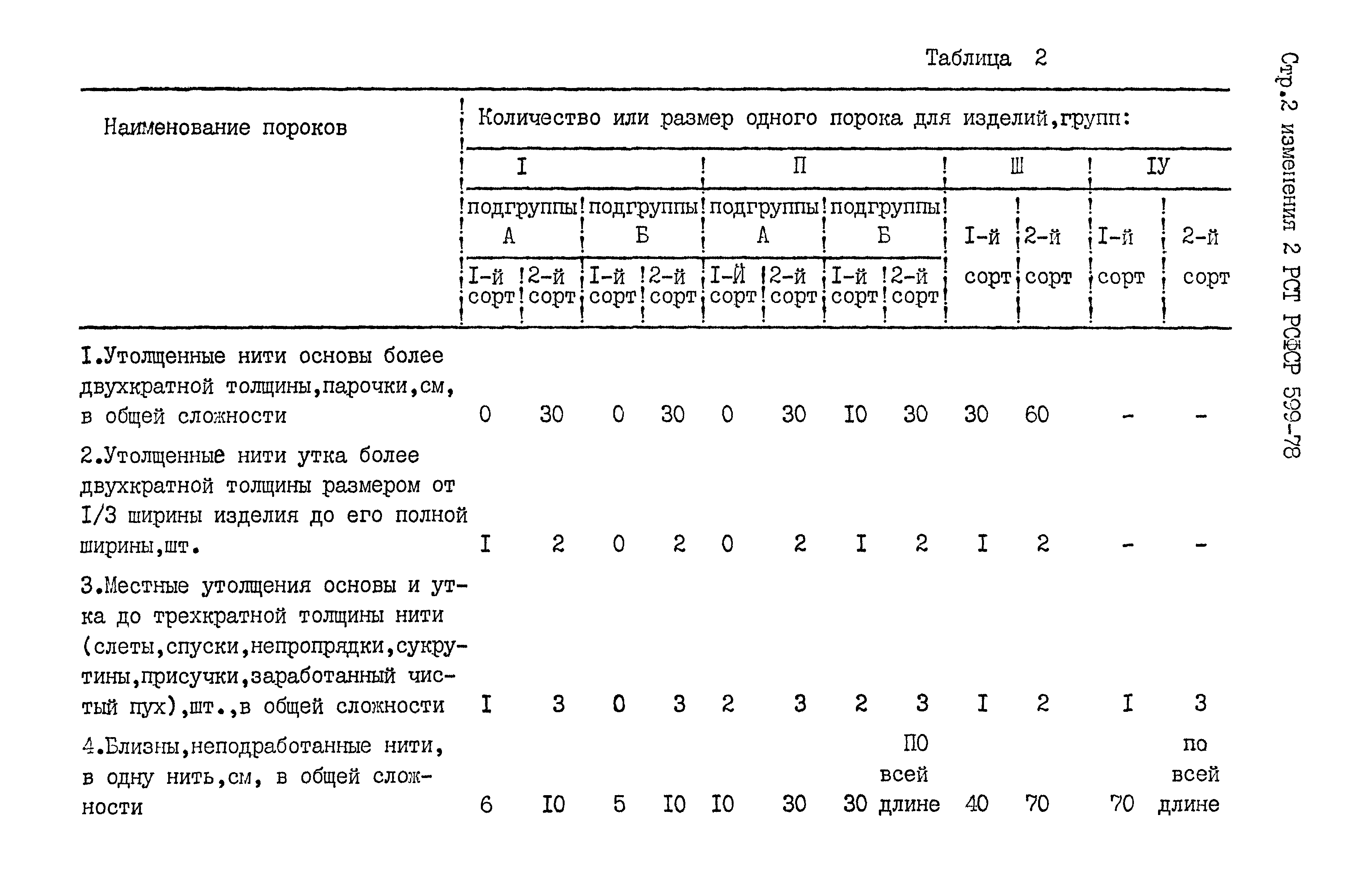 РСТ РСФСР 599-78