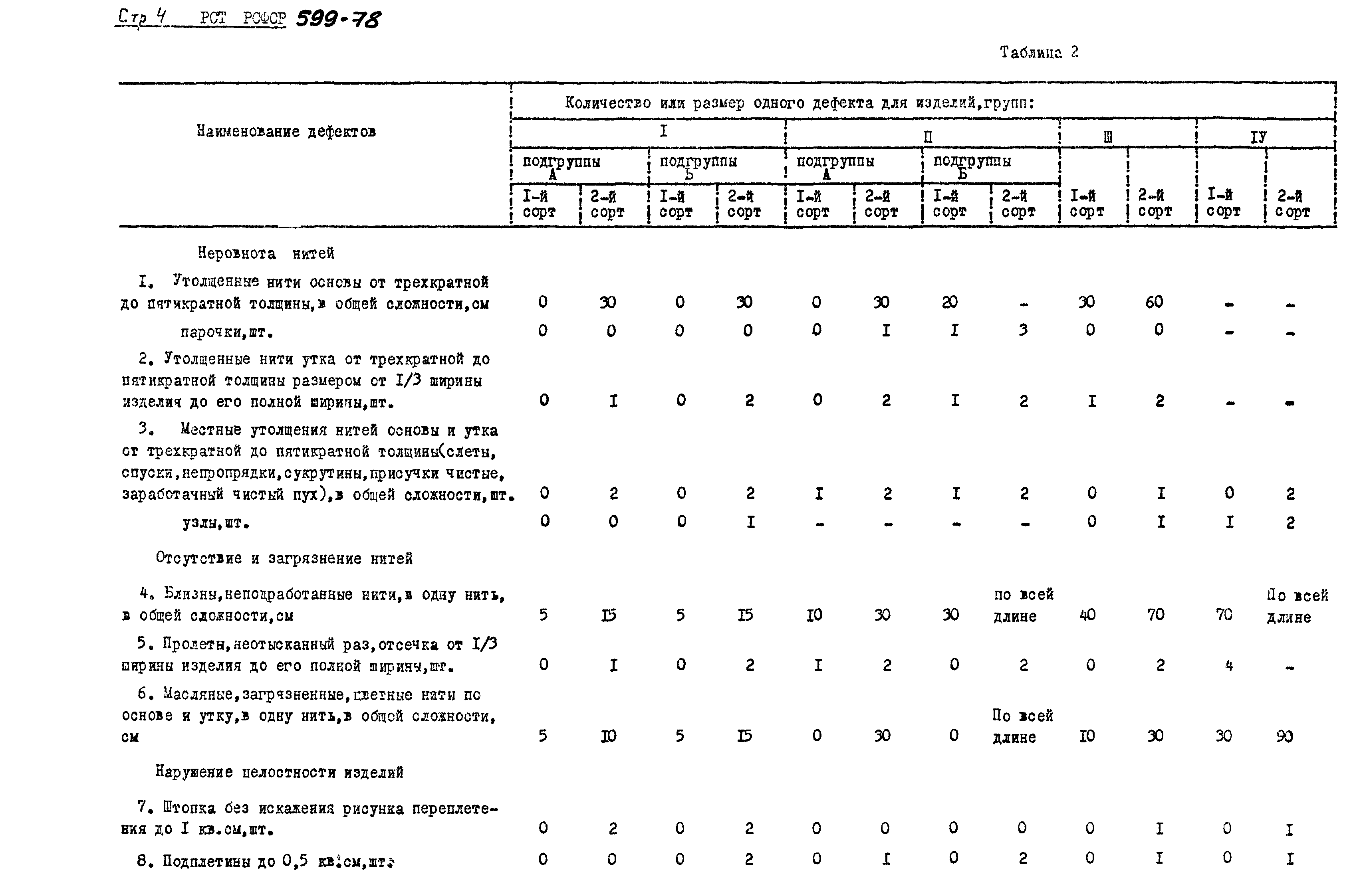 РСТ РСФСР 599-78