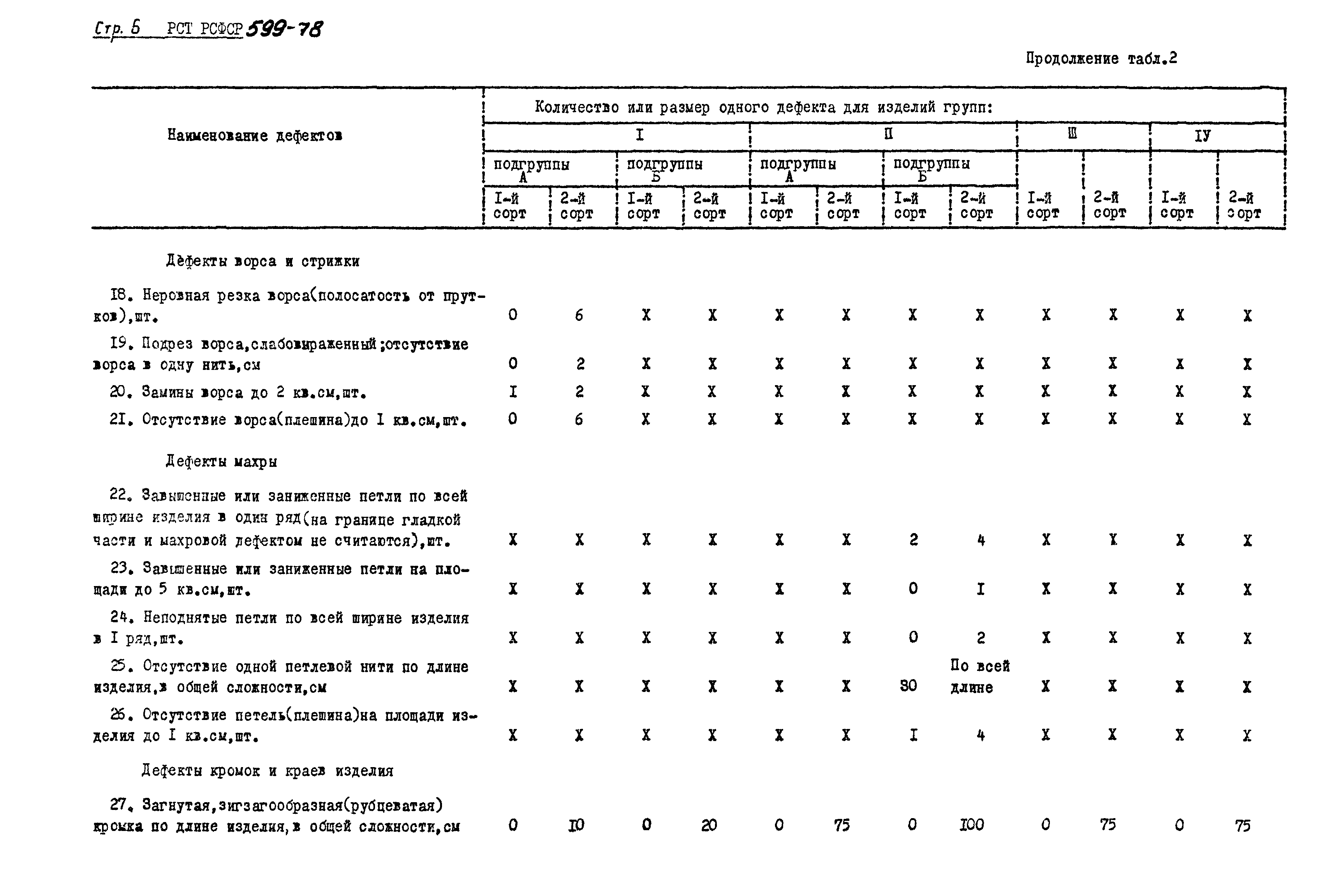 РСТ РСФСР 599-78