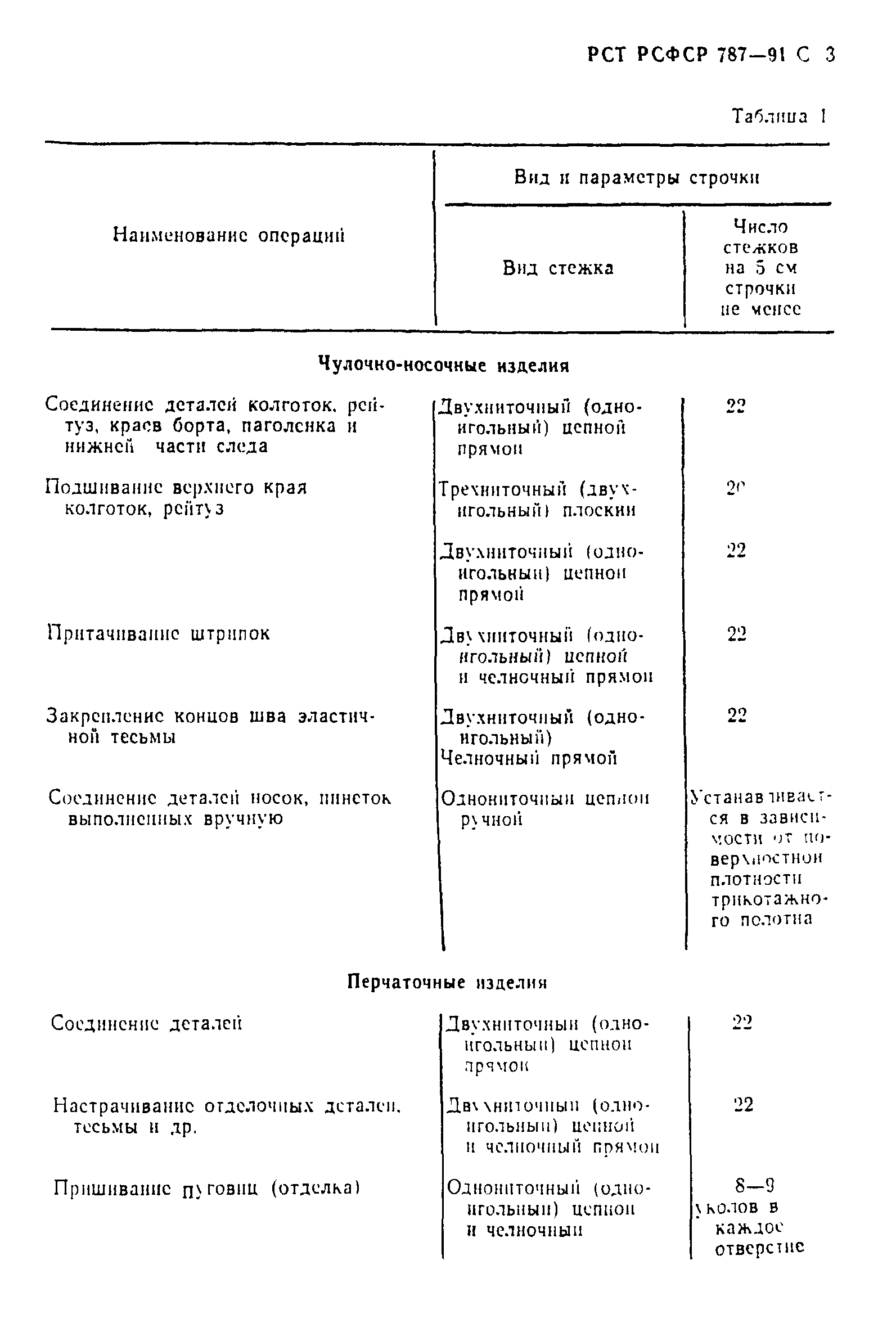 РСТ РСФСР 787-91