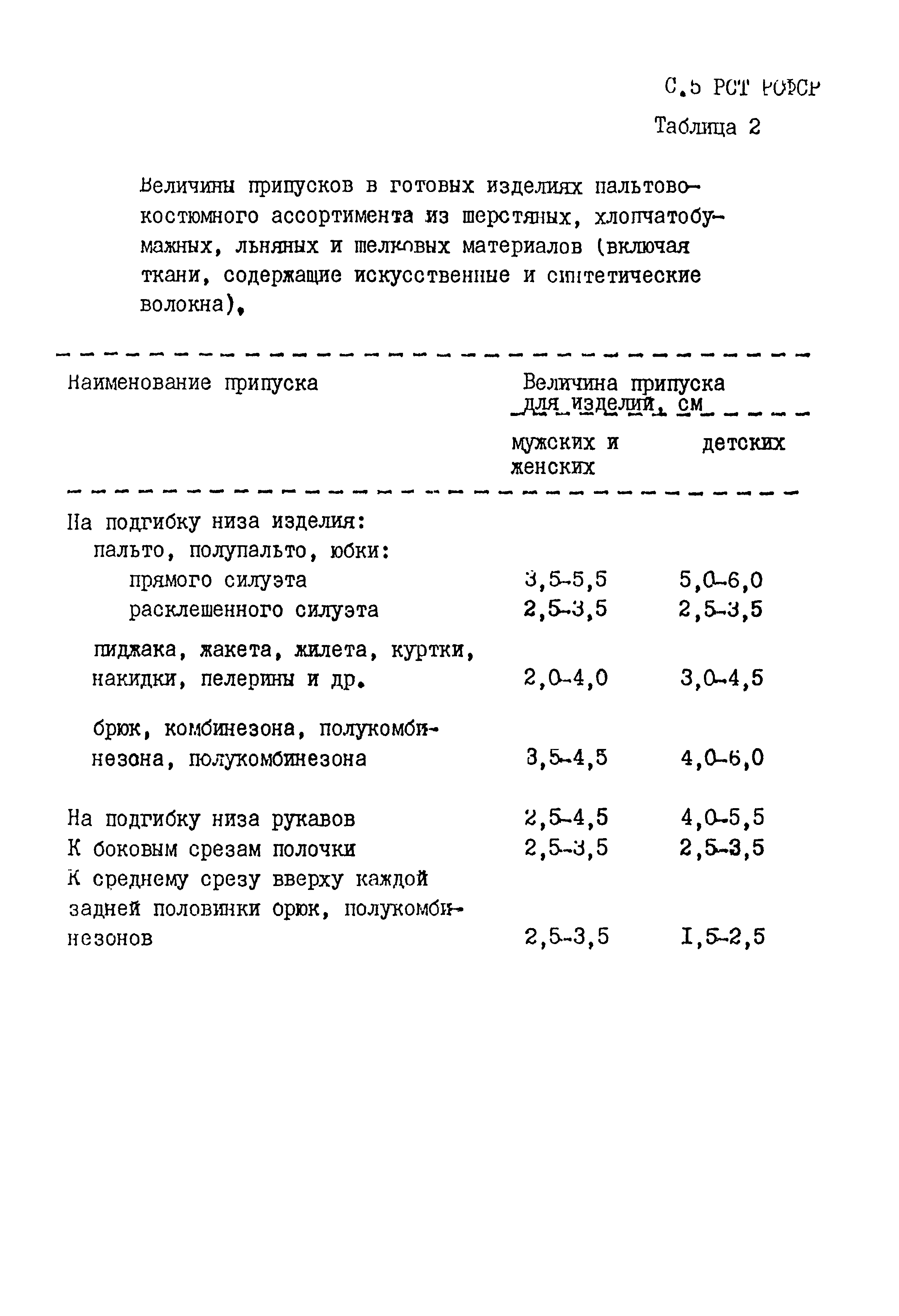 РСТ РСФСР 786-91