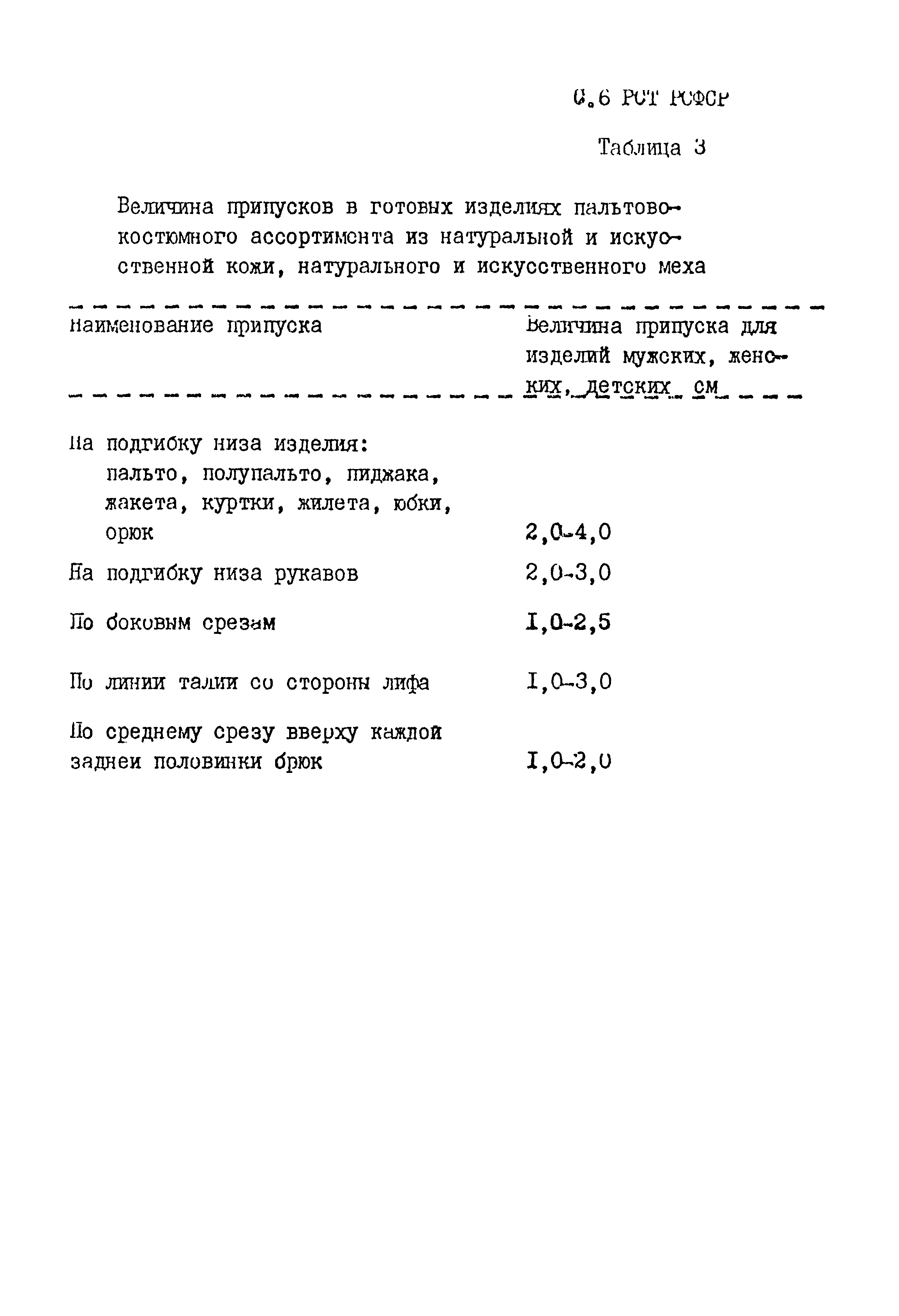 РСТ РСФСР 786-91