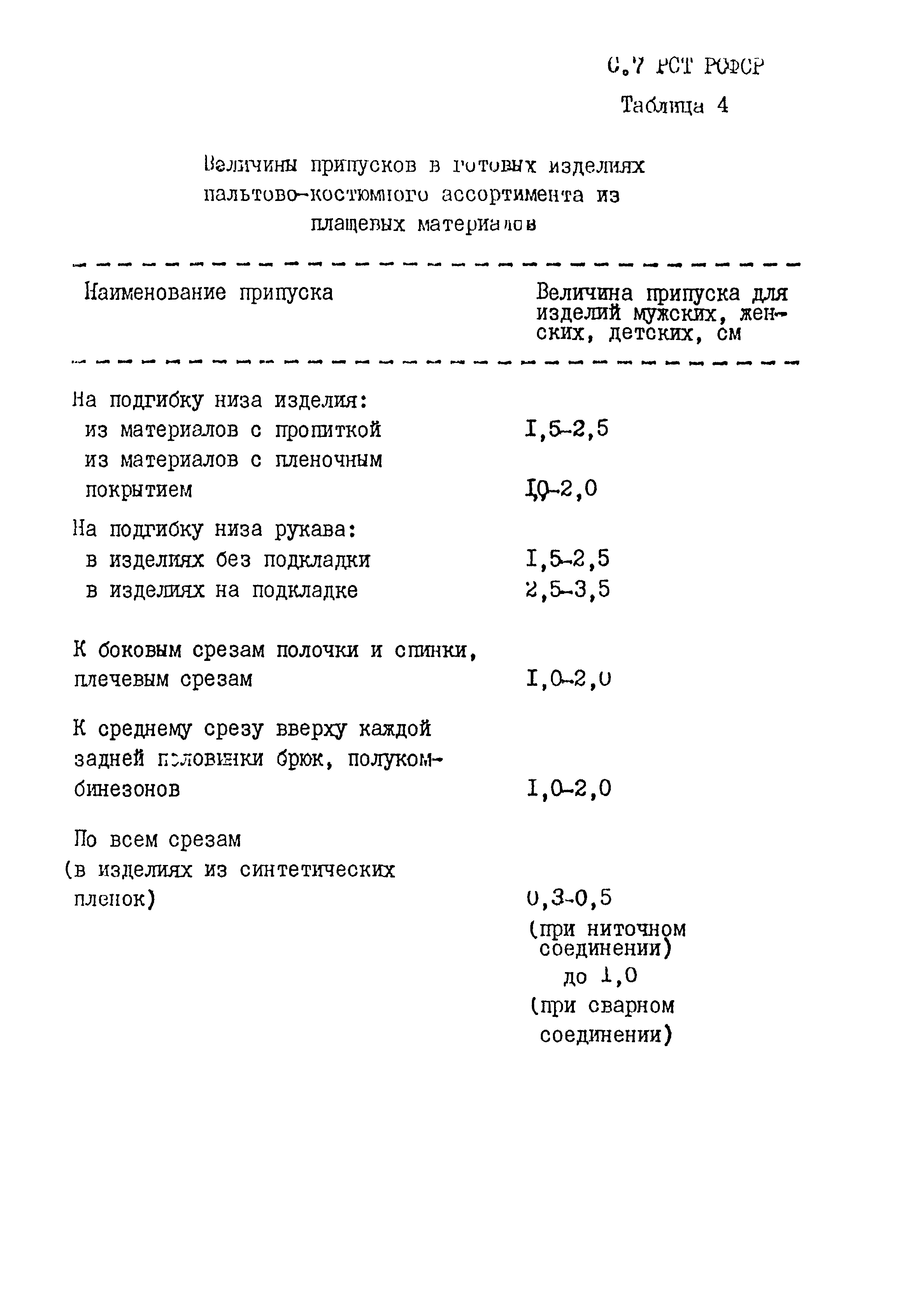 РСТ РСФСР 786-91