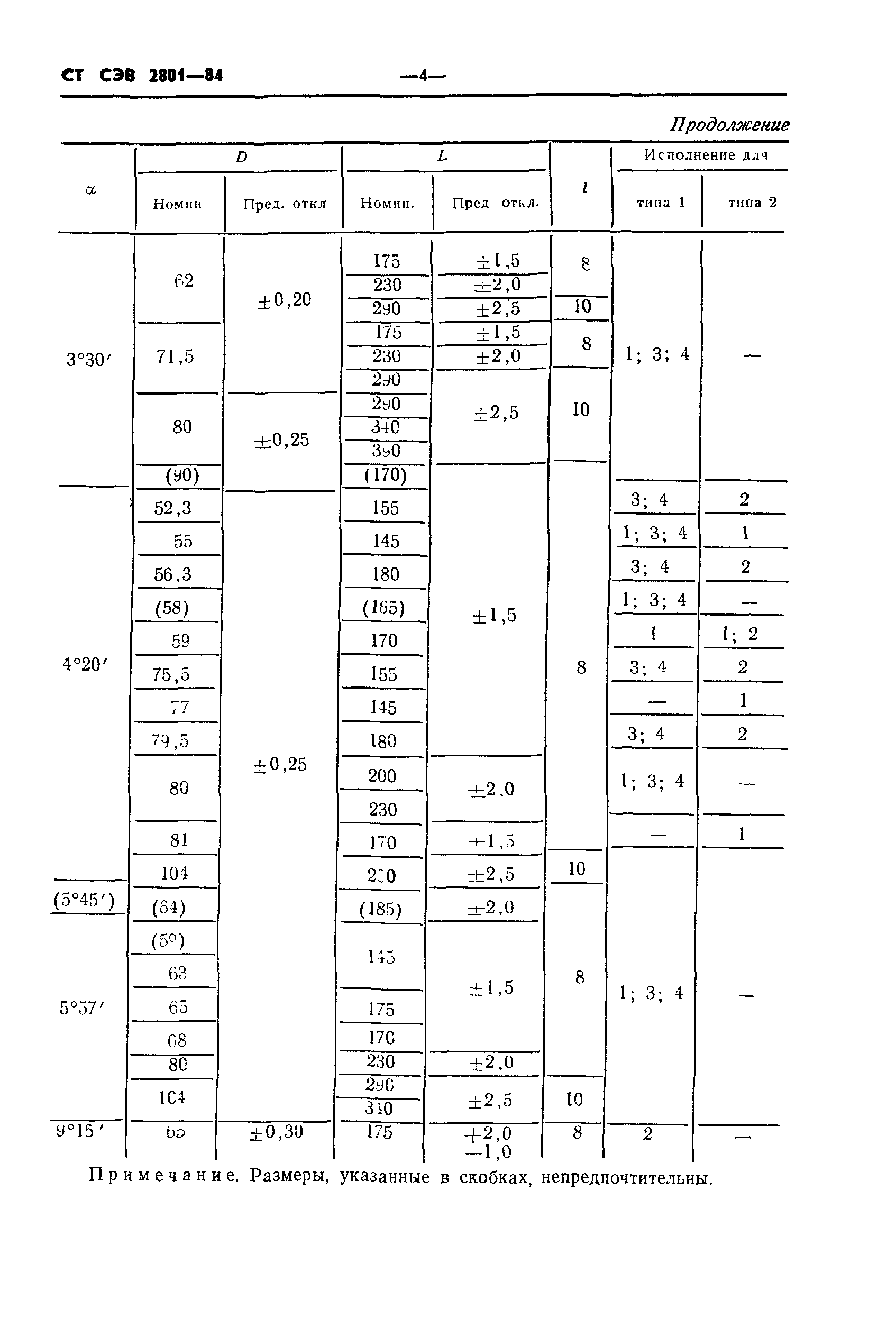 СТ СЭВ 2801-84