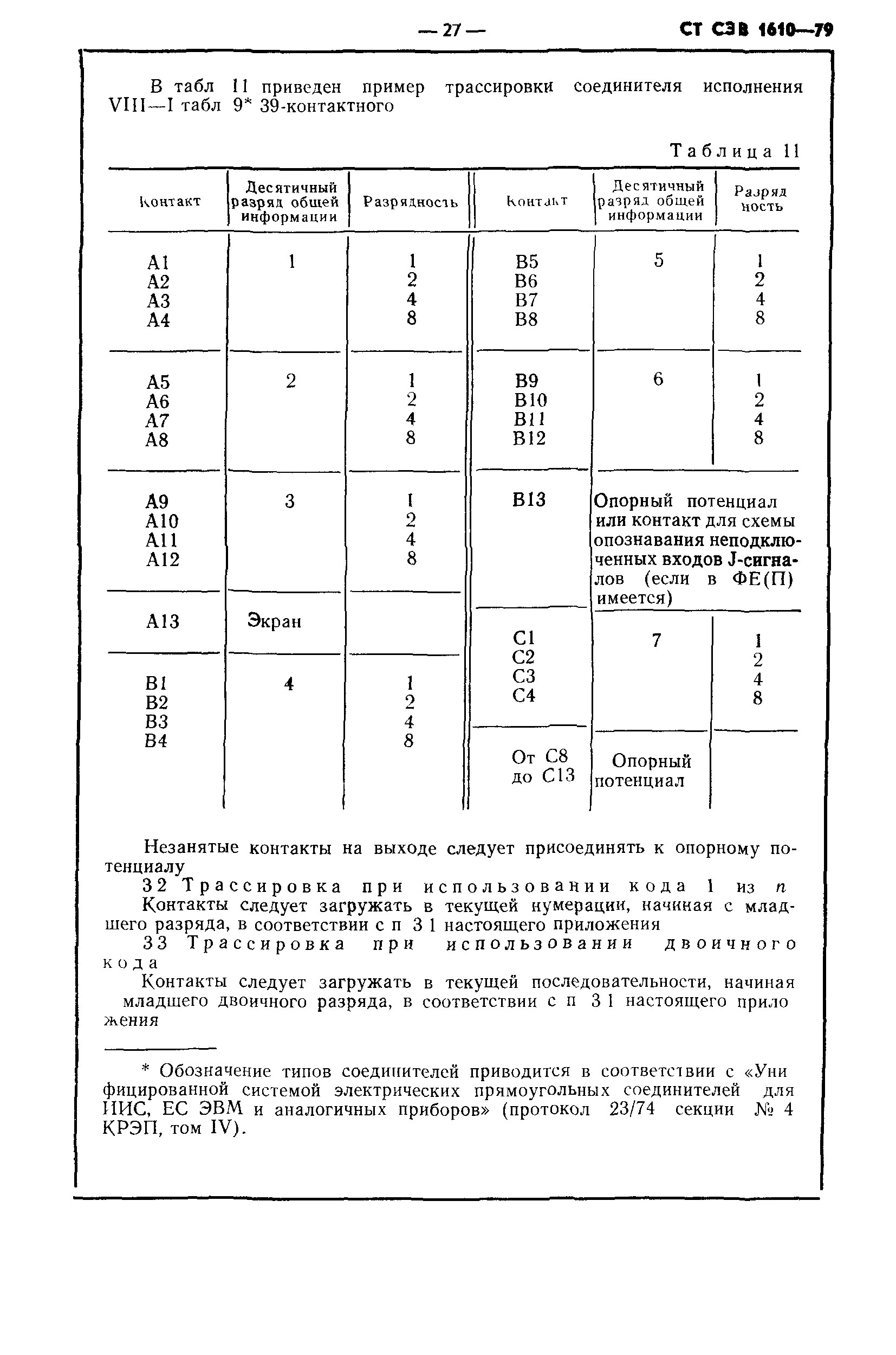 СТ СЭВ 1610-79