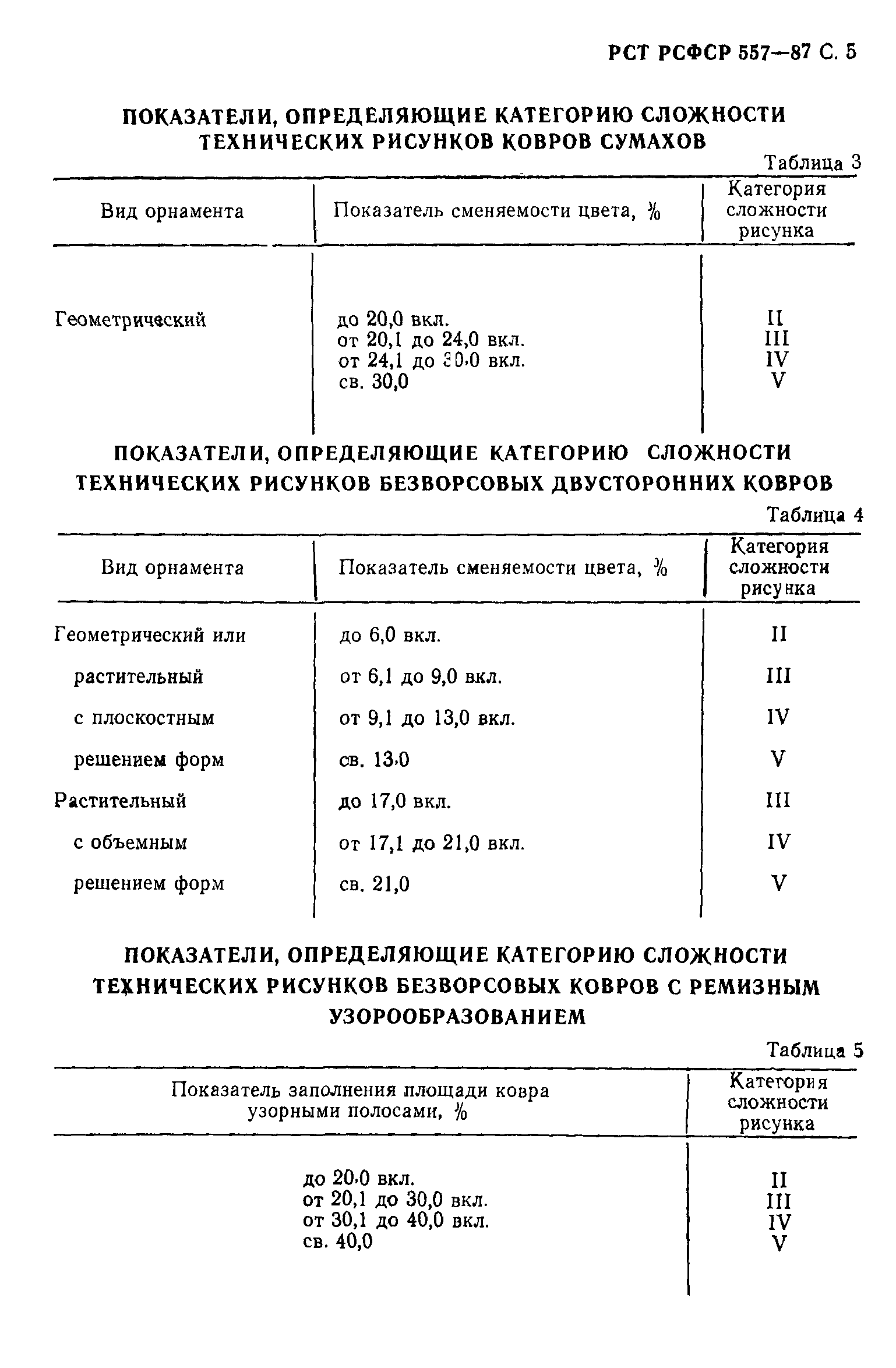 РСТ РСФСР 557-87