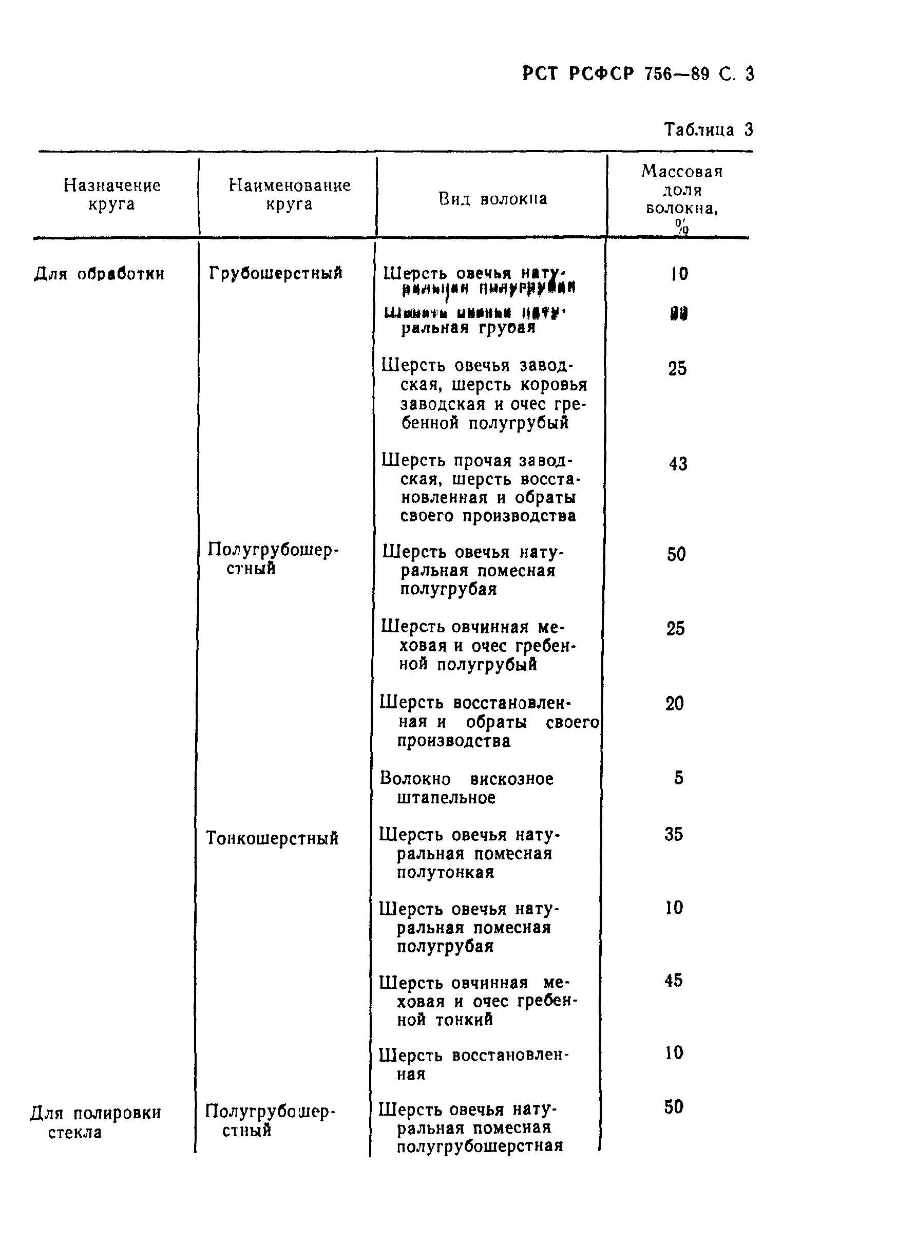 РСТ РСФСР 756-89