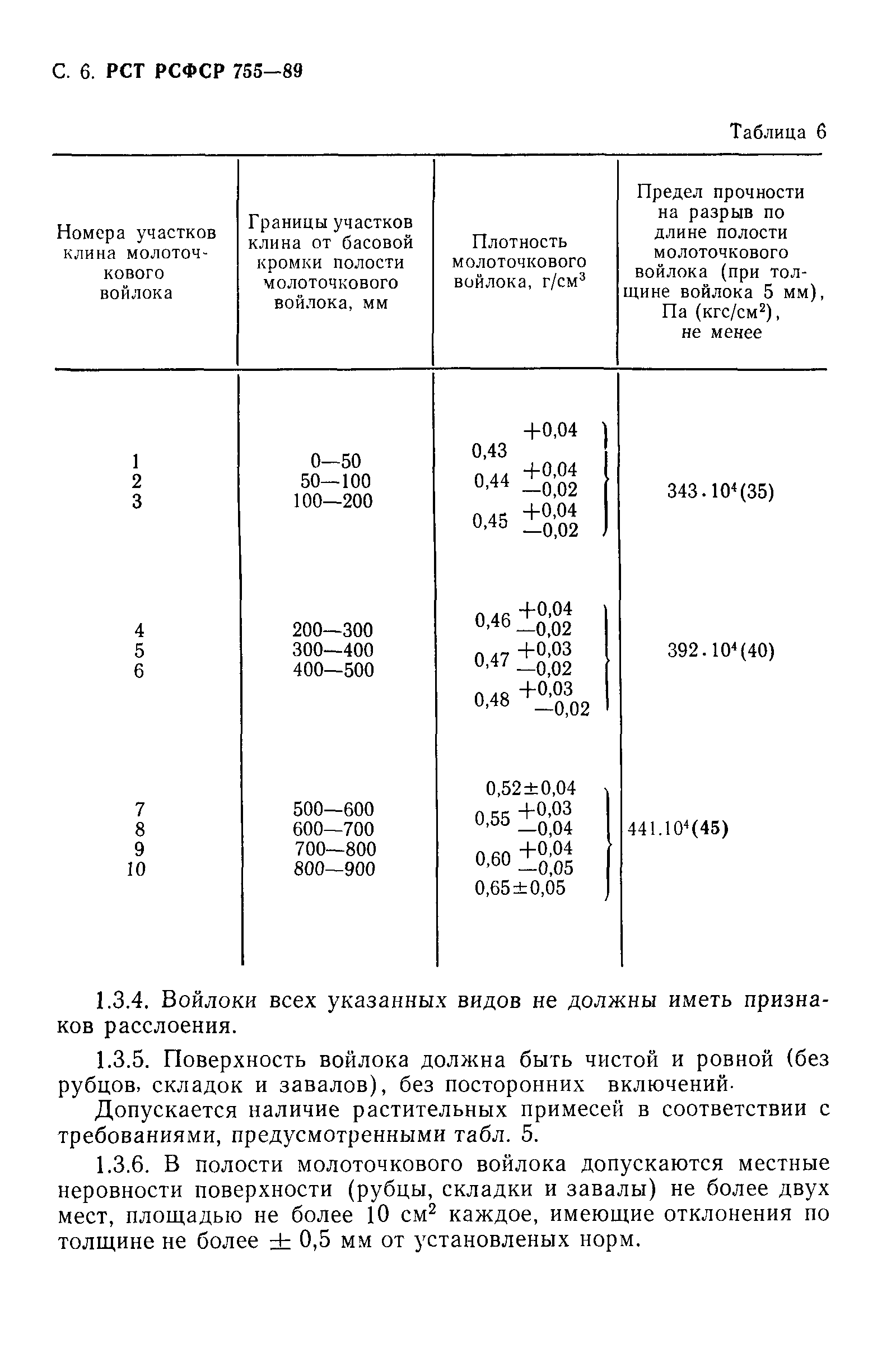 РСТ РСФСР 755-89