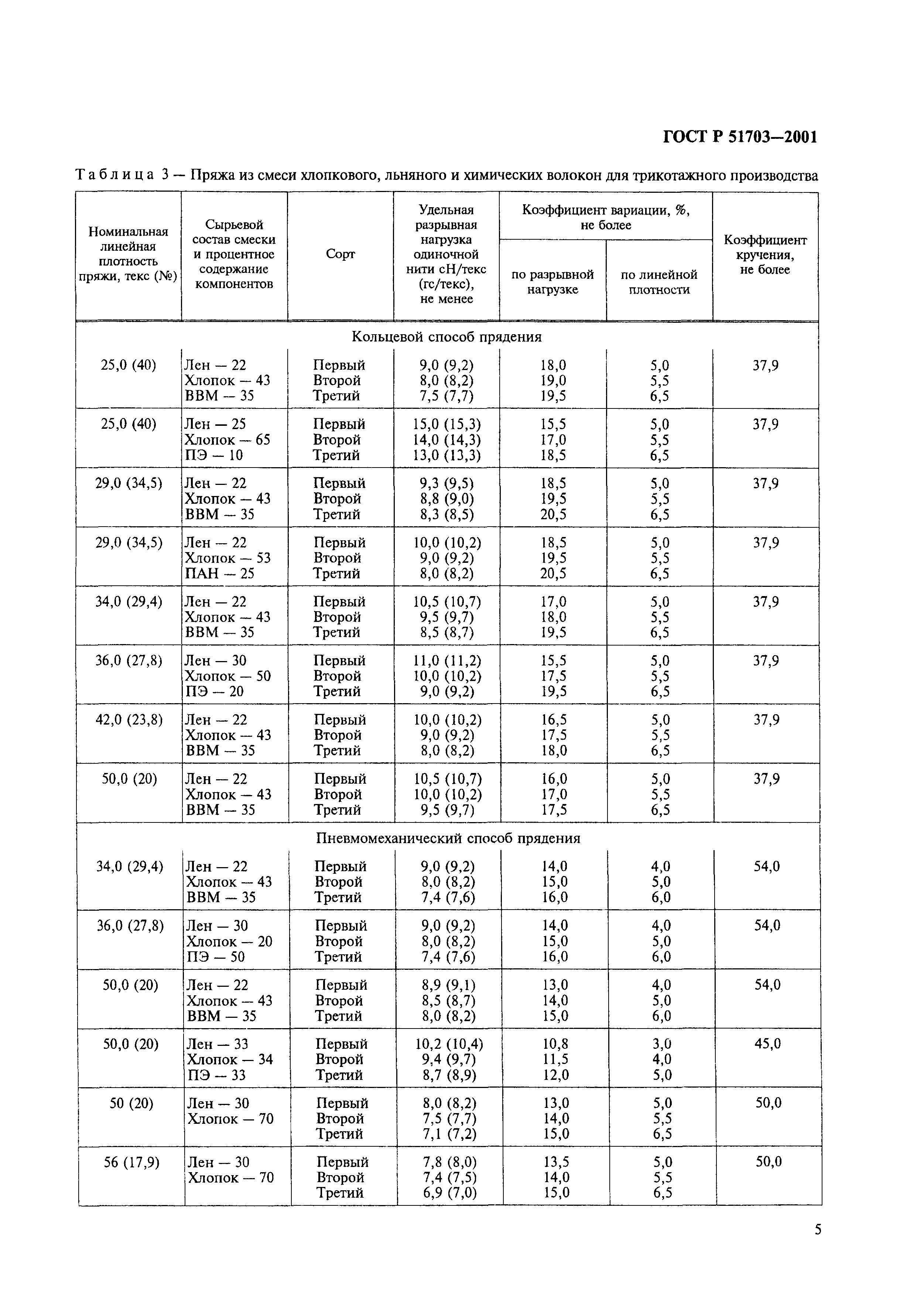 ГОСТ Р 51703-2001