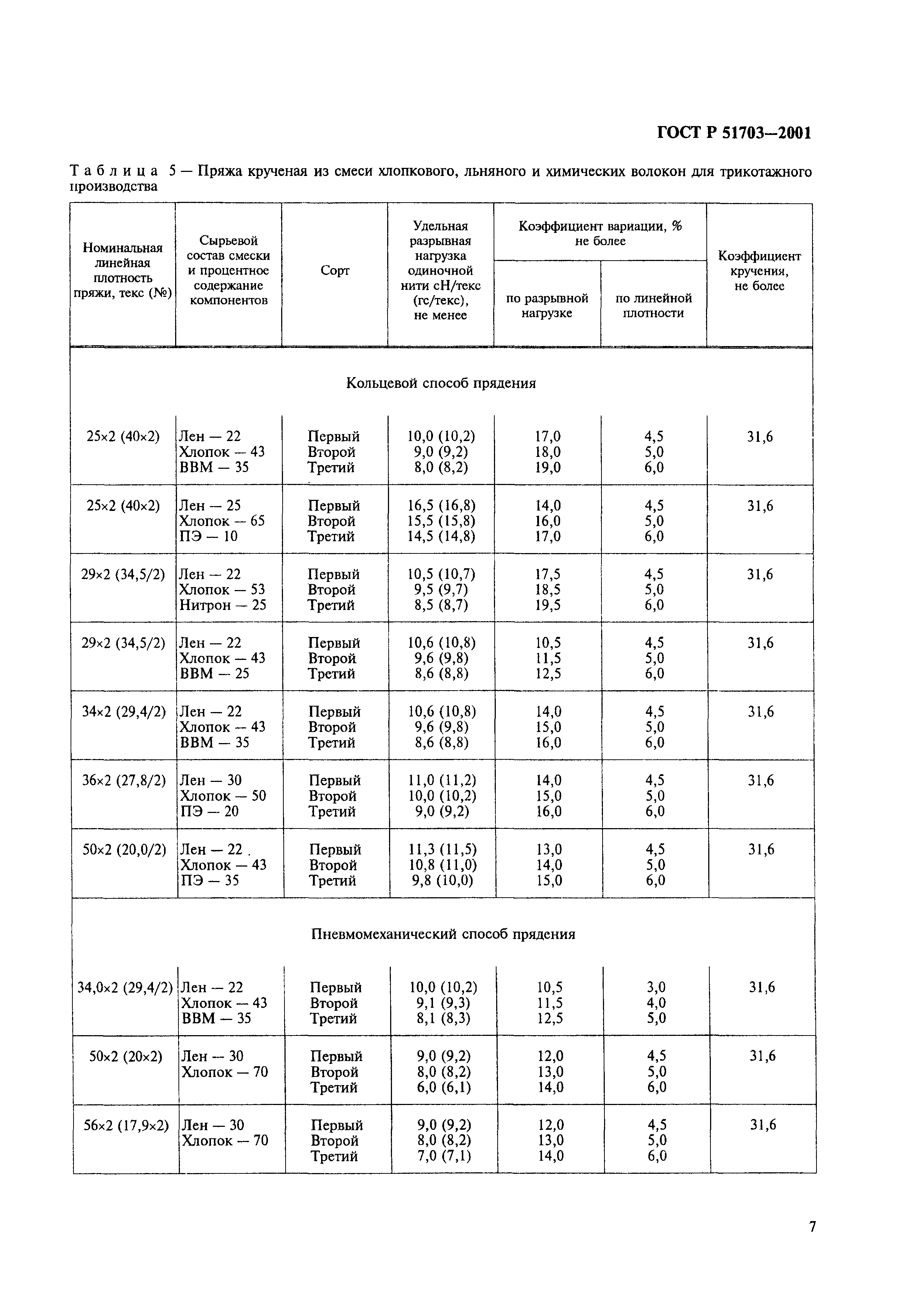 ГОСТ Р 51703-2001