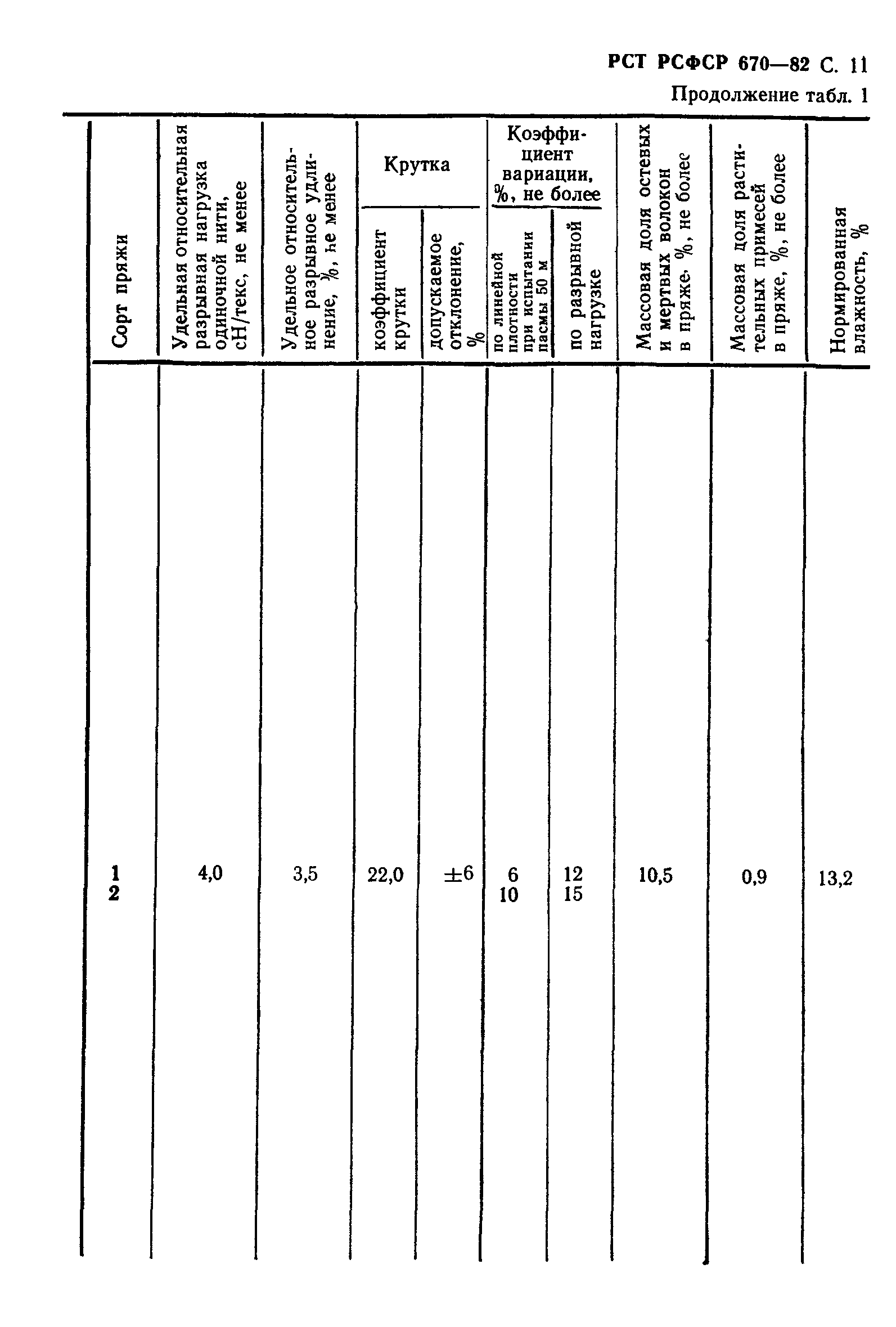 РСТ РСФСР 670-82