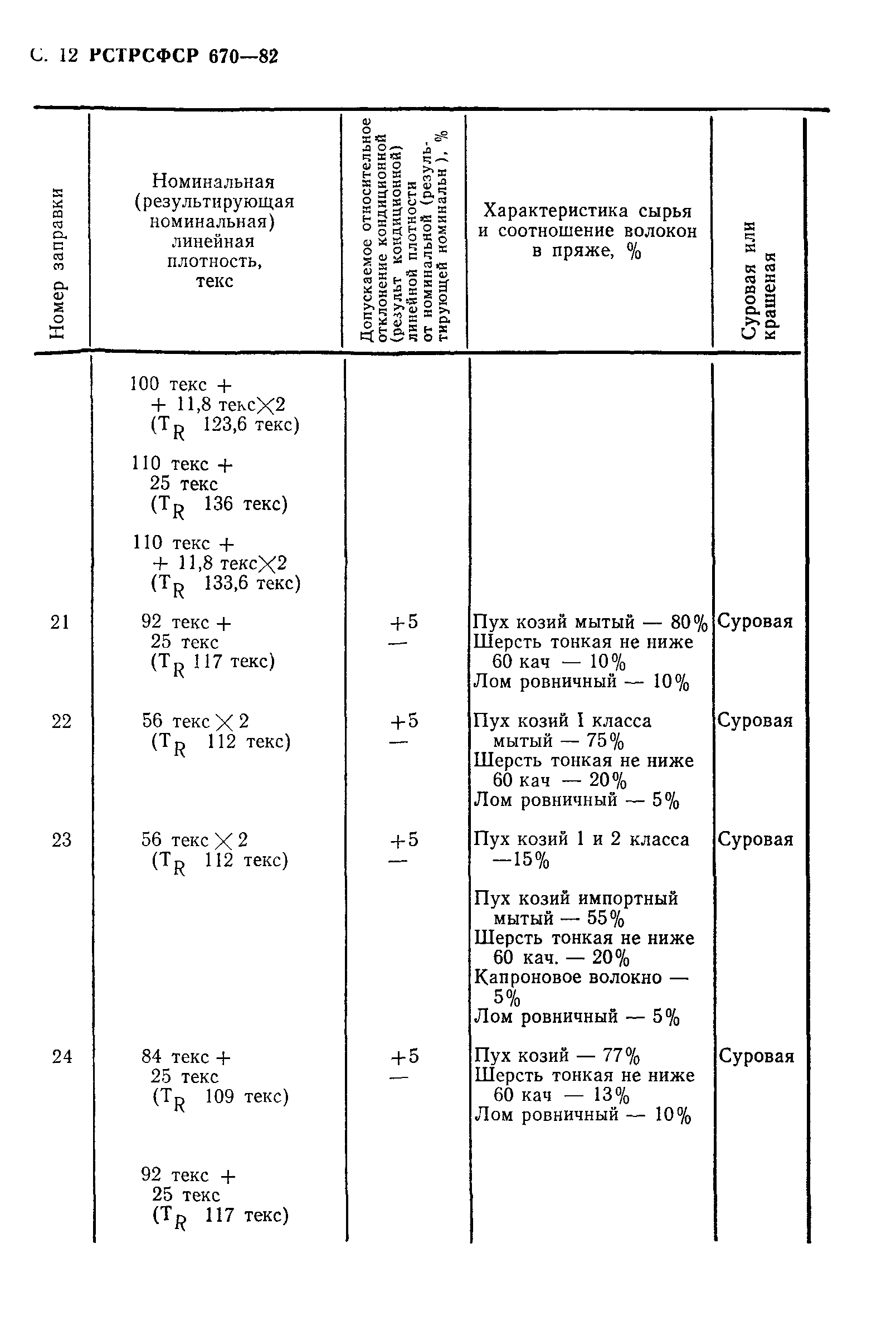 РСТ РСФСР 670-82