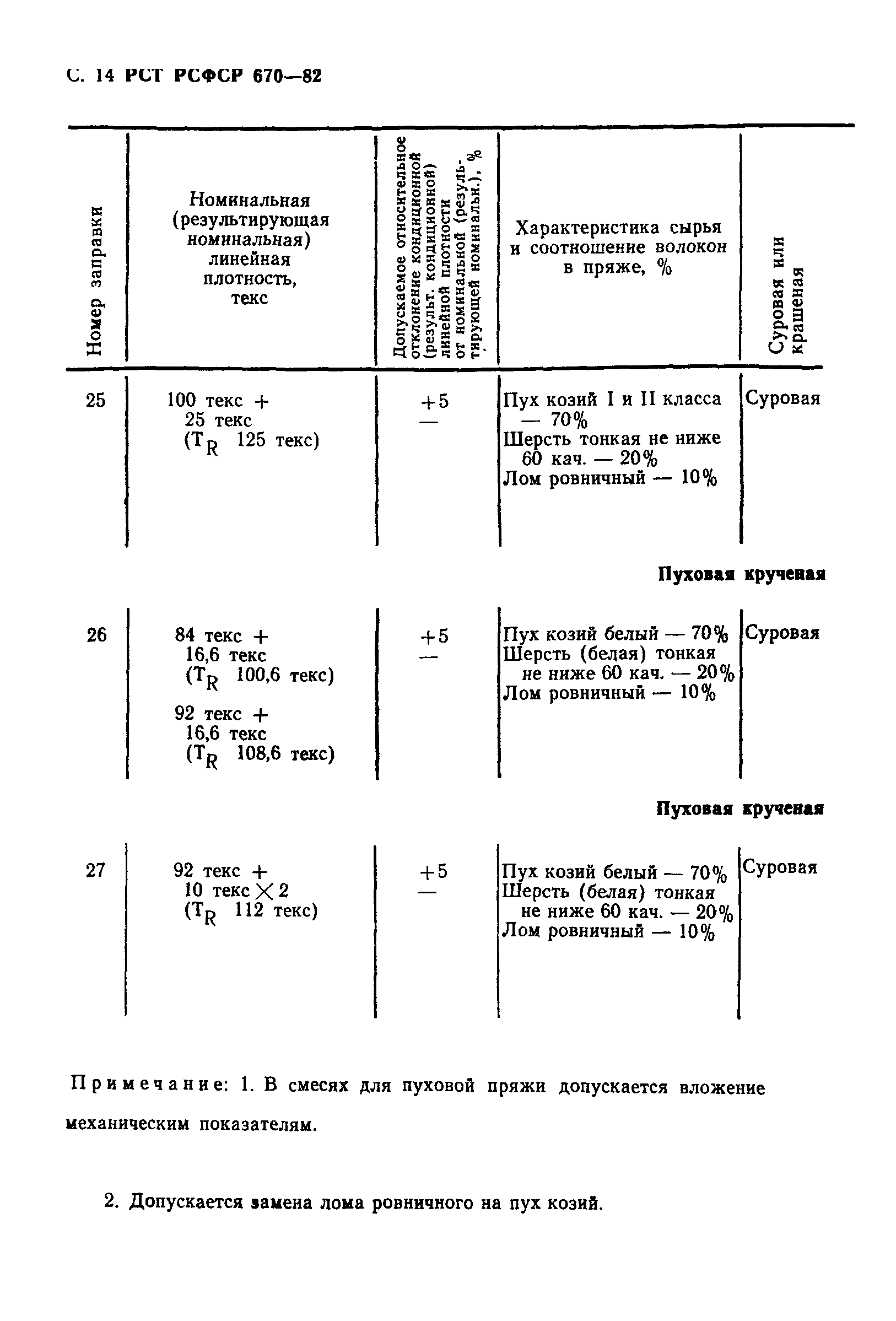 РСТ РСФСР 670-82