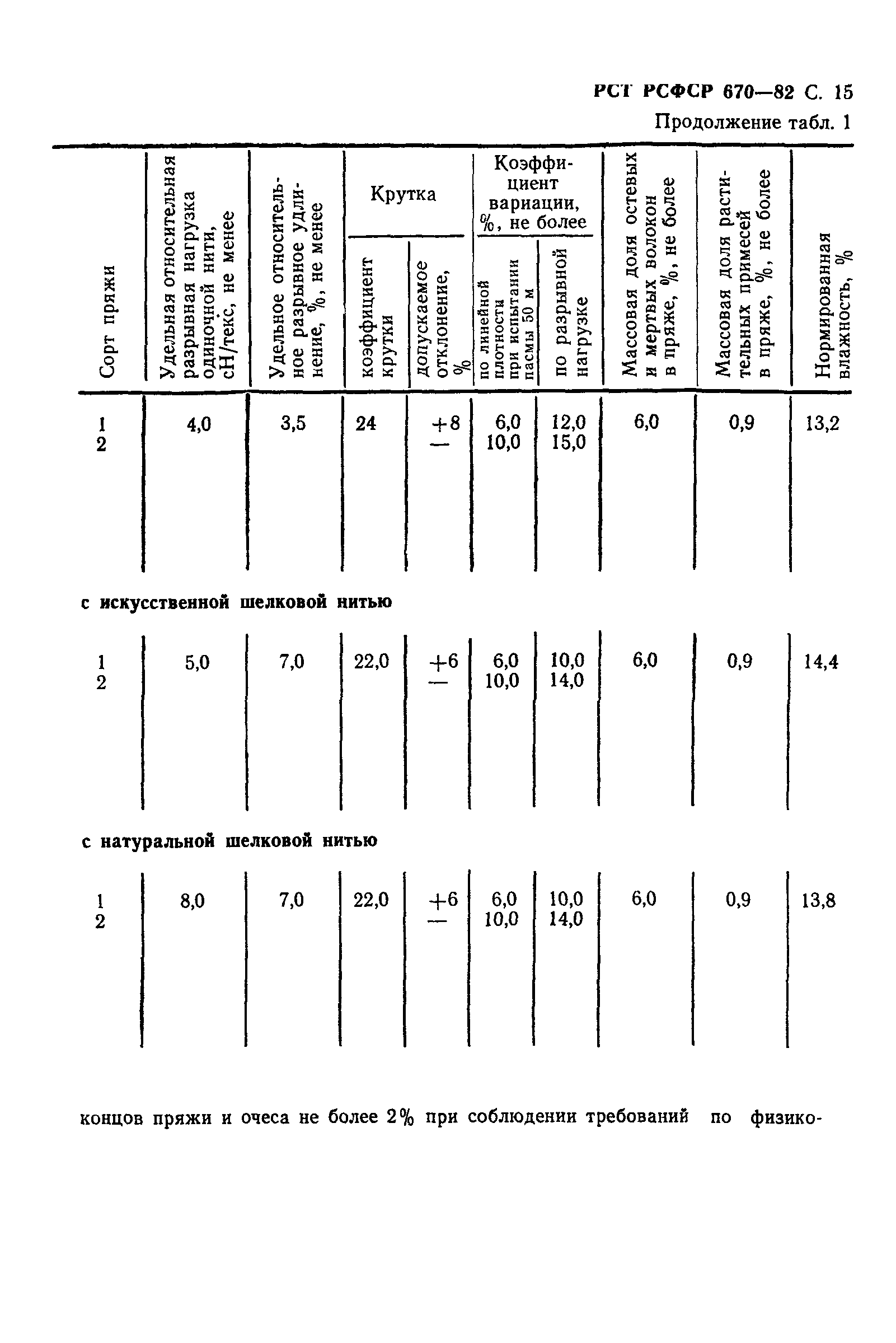 РСТ РСФСР 670-82