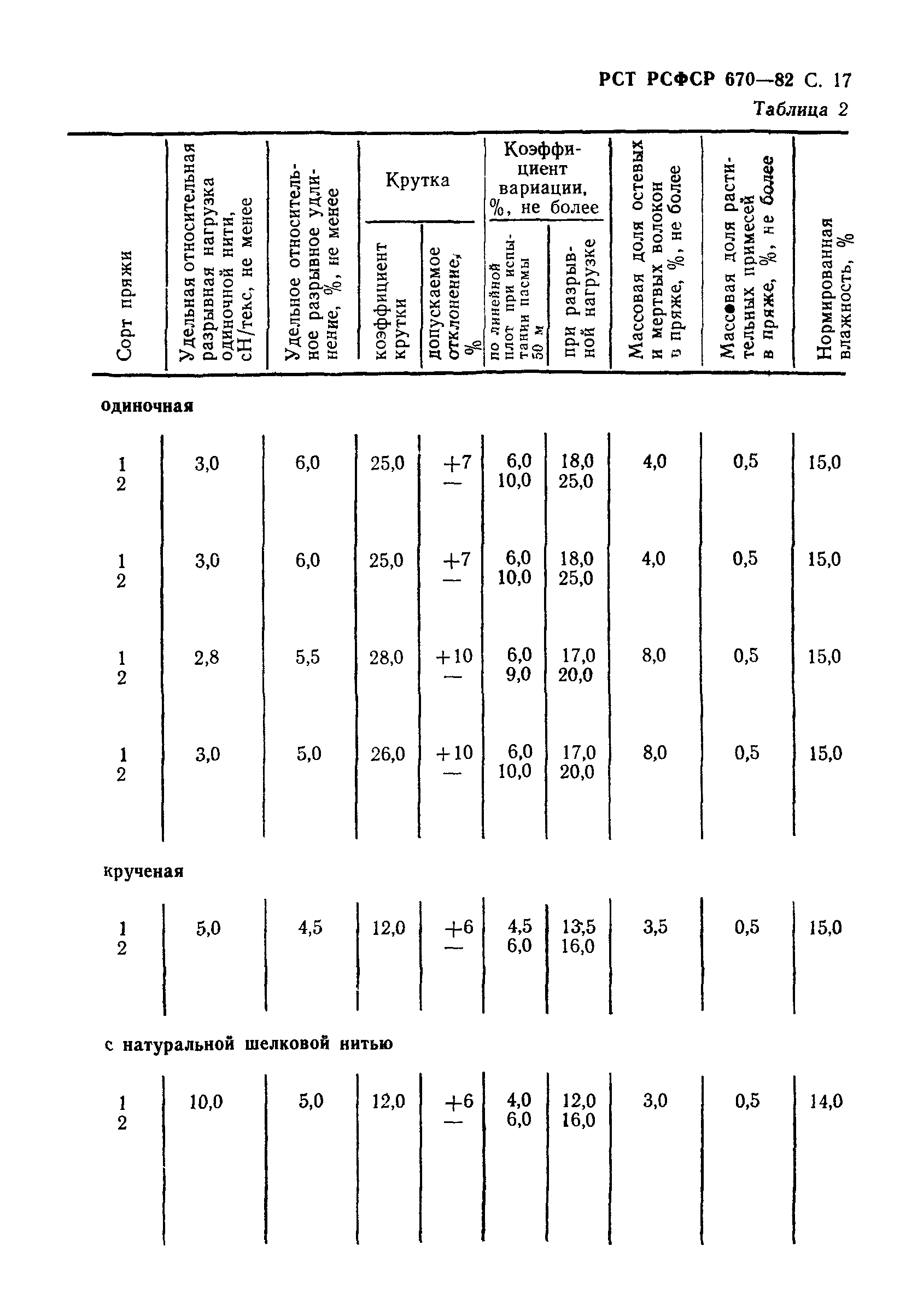 РСТ РСФСР 670-82