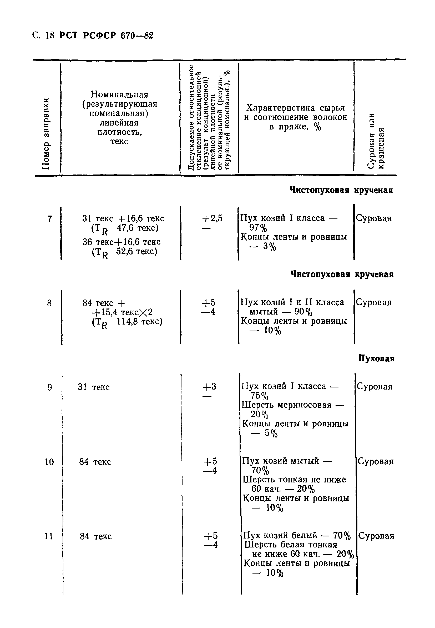 РСТ РСФСР 670-82