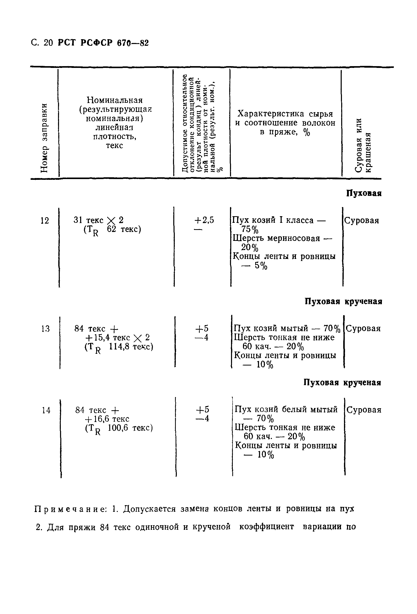 РСТ РСФСР 670-82