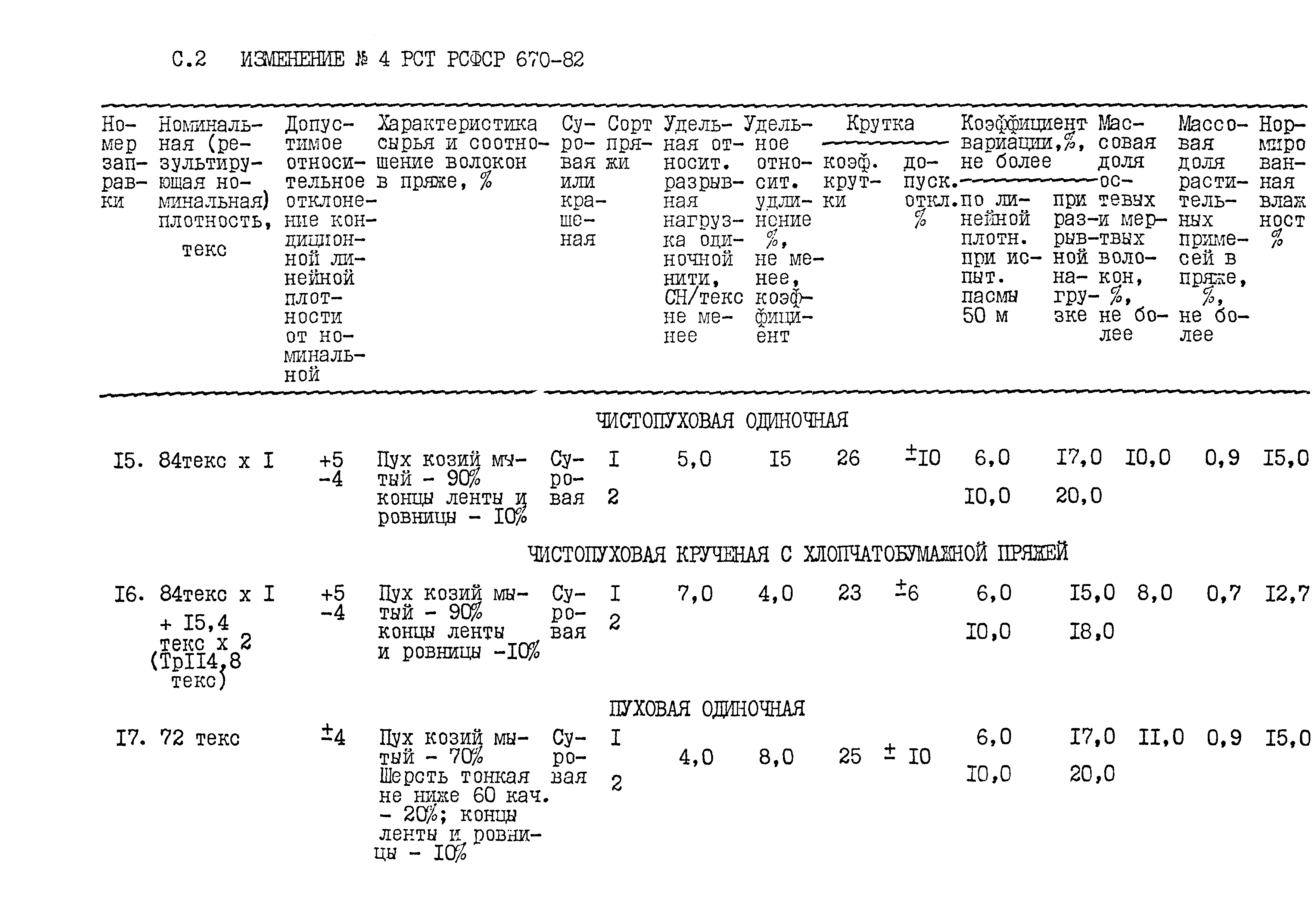 РСТ РСФСР 670-82