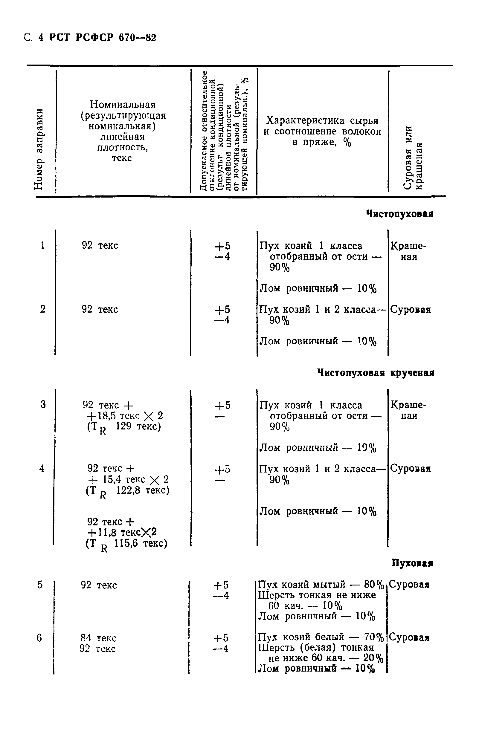 РСТ РСФСР 670-82