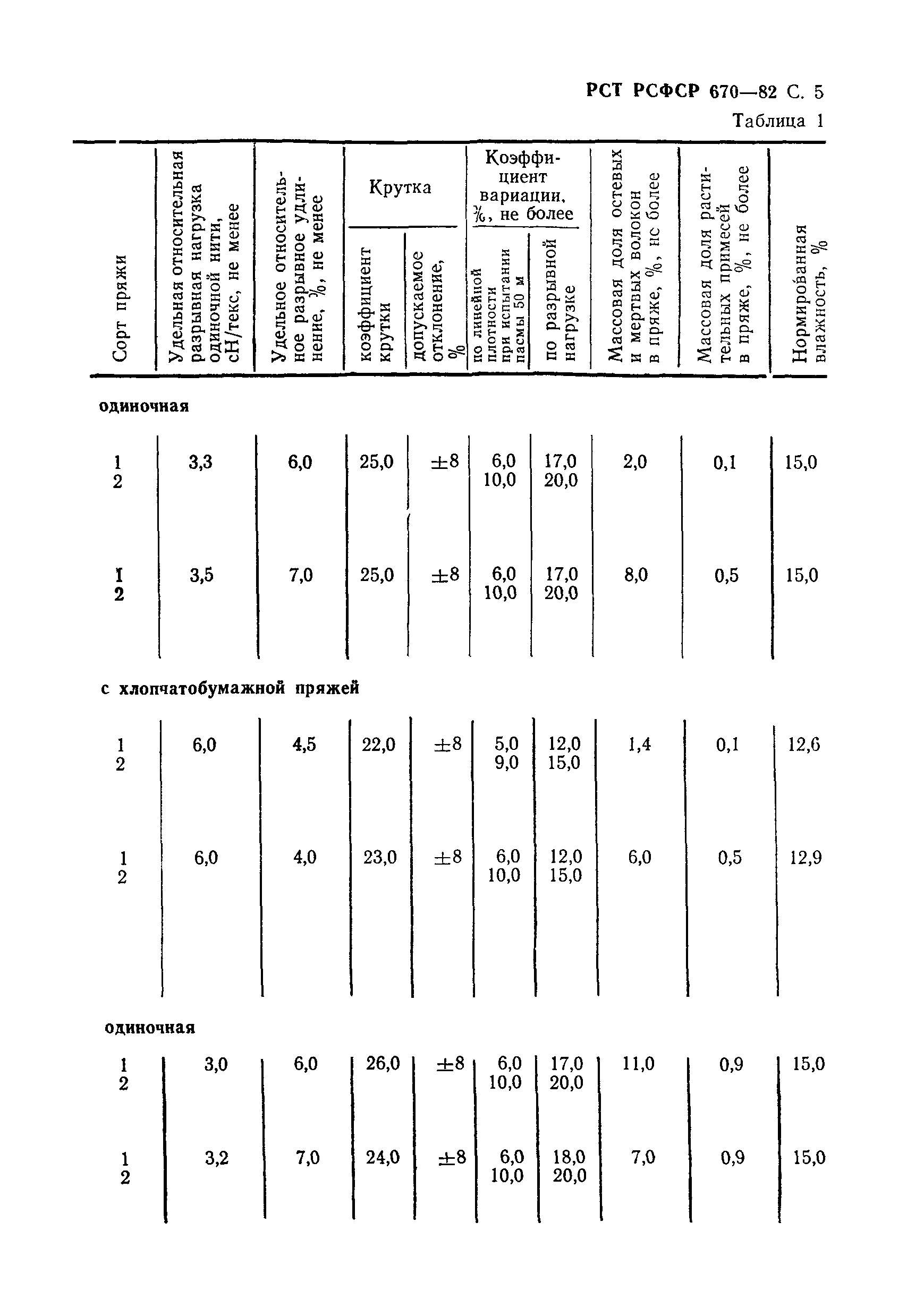 РСТ РСФСР 670-82