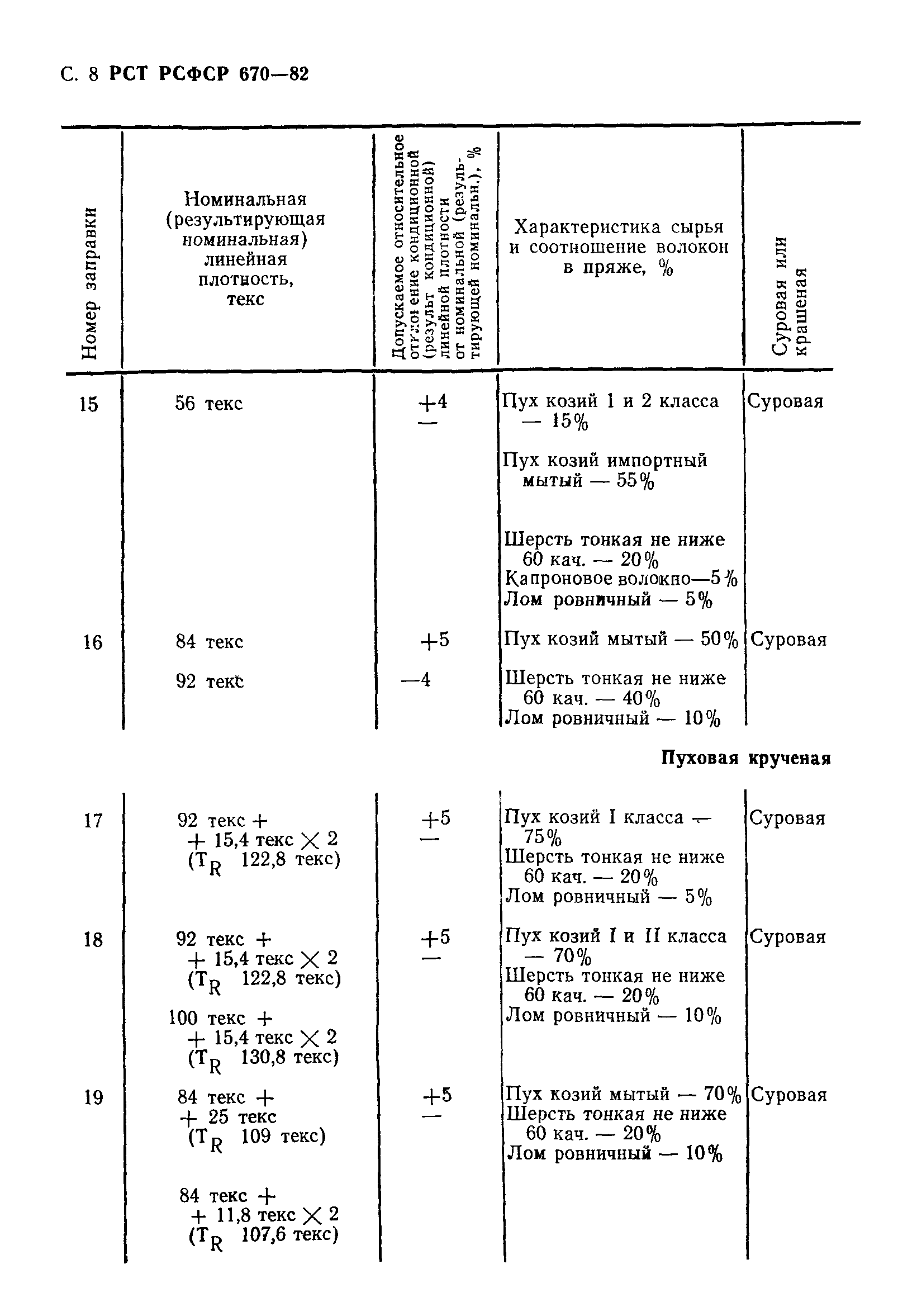 РСТ РСФСР 670-82