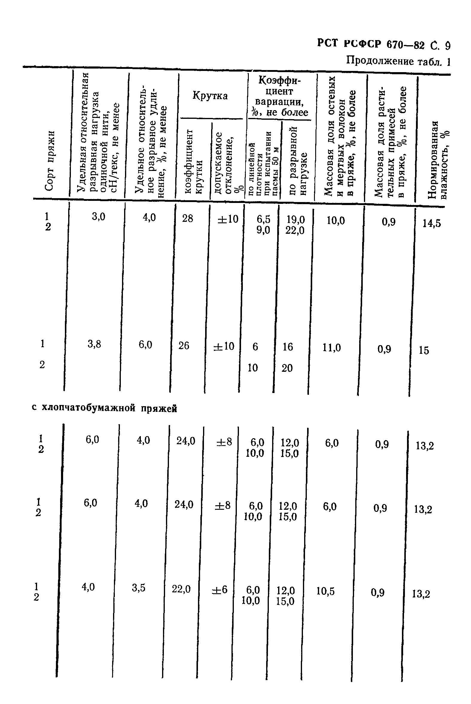 РСТ РСФСР 670-82