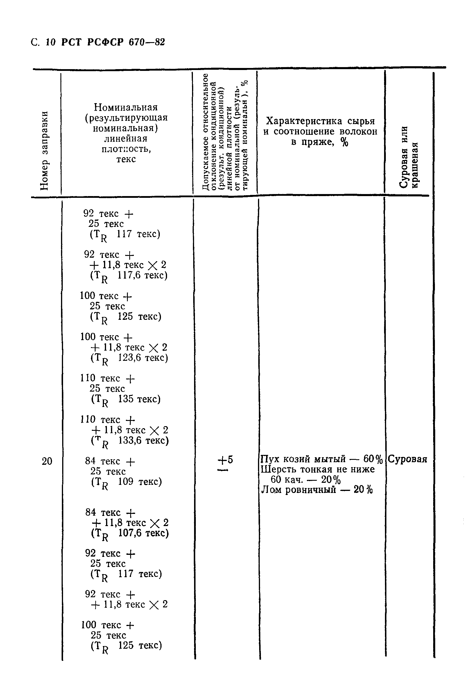 РСТ РСФСР 670-82