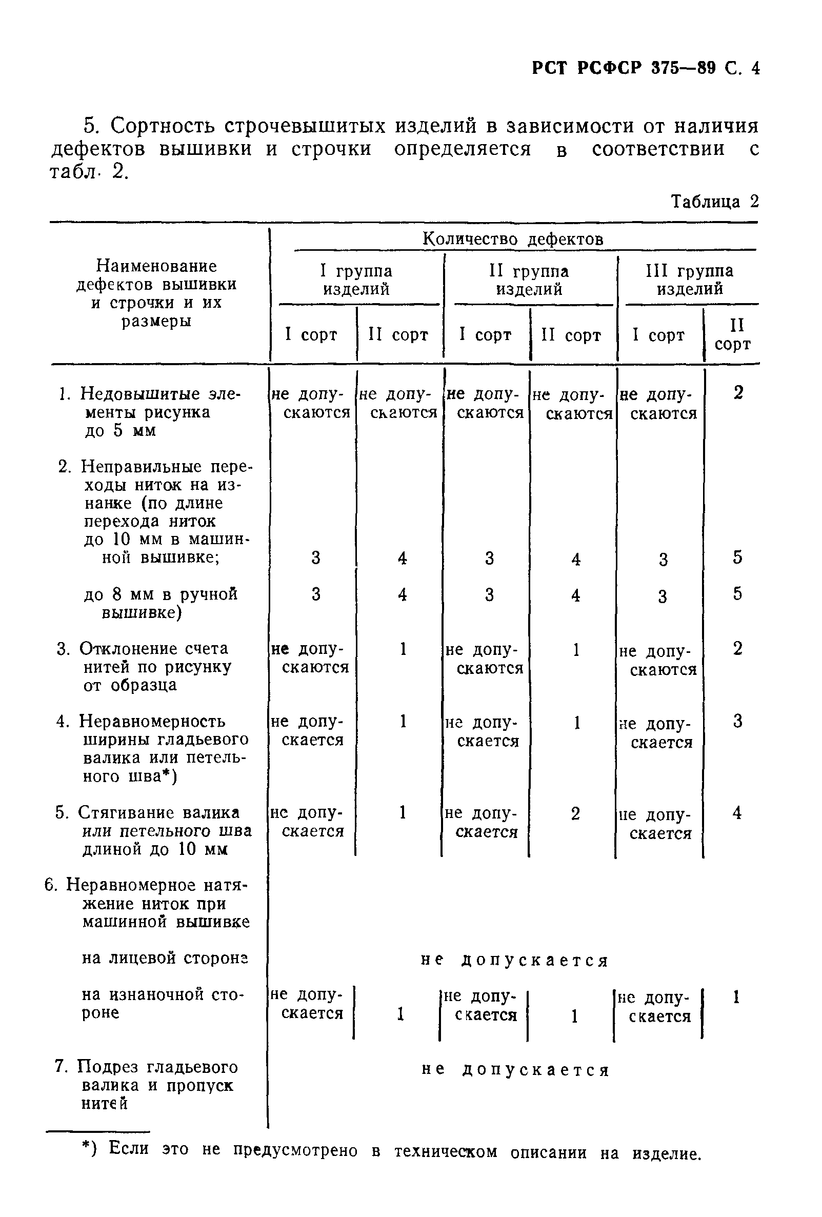 РСТ РСФСР 375-89