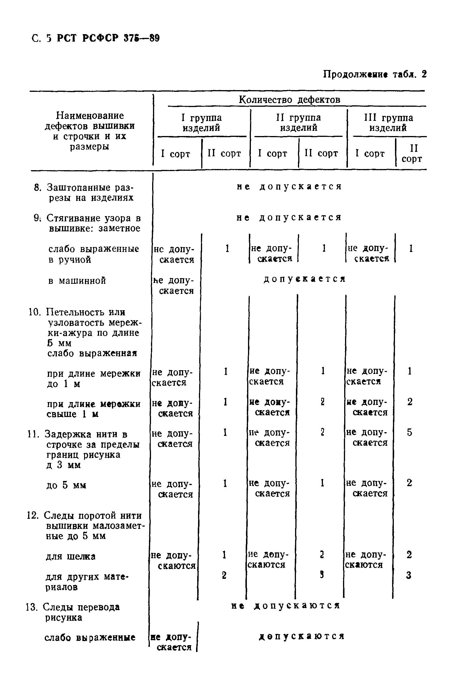 РСТ РСФСР 375-89