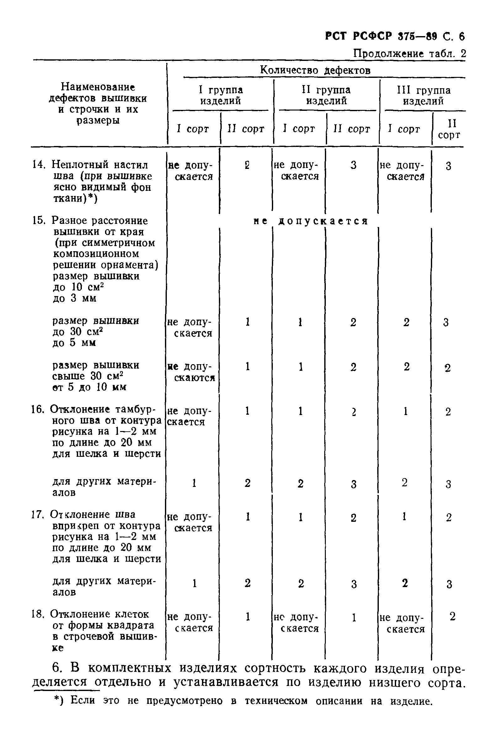 РСТ РСФСР 375-89